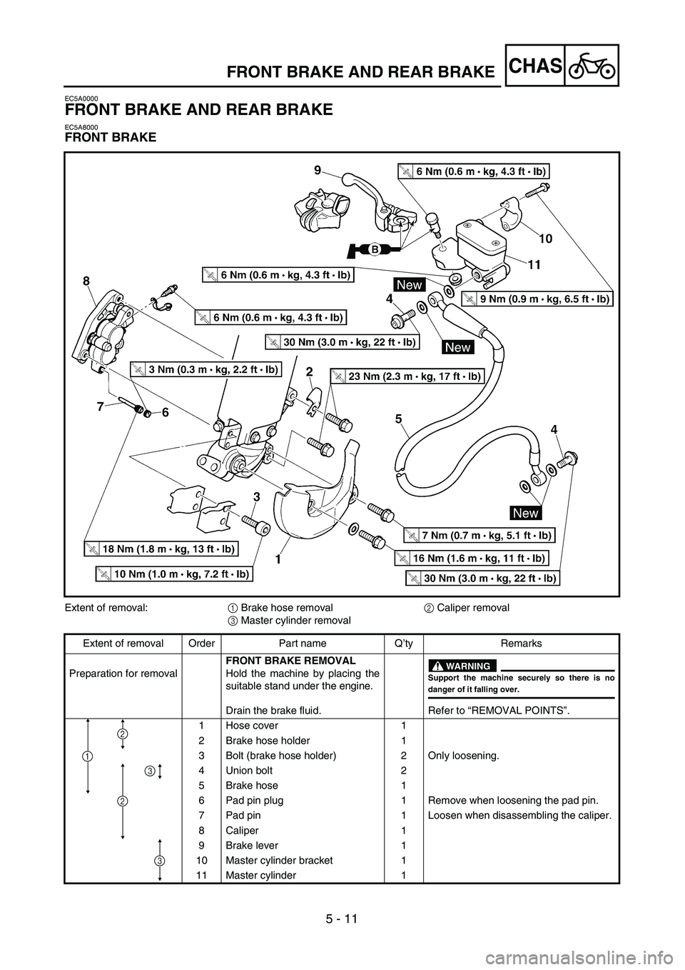 YAMAHA WR 450F 2004  Owners Manual 5 - 11
CHASFRONT BRAKE AND REAR BRAKE
EC5A0000
FRONT BRAKE AND REAR BRAKE
EC5A8000
FRONT BRAKE
Extent of removal:1 Brake hose removal2 Caliper removal
3 Master cylinder removal
Extent of removal Order
