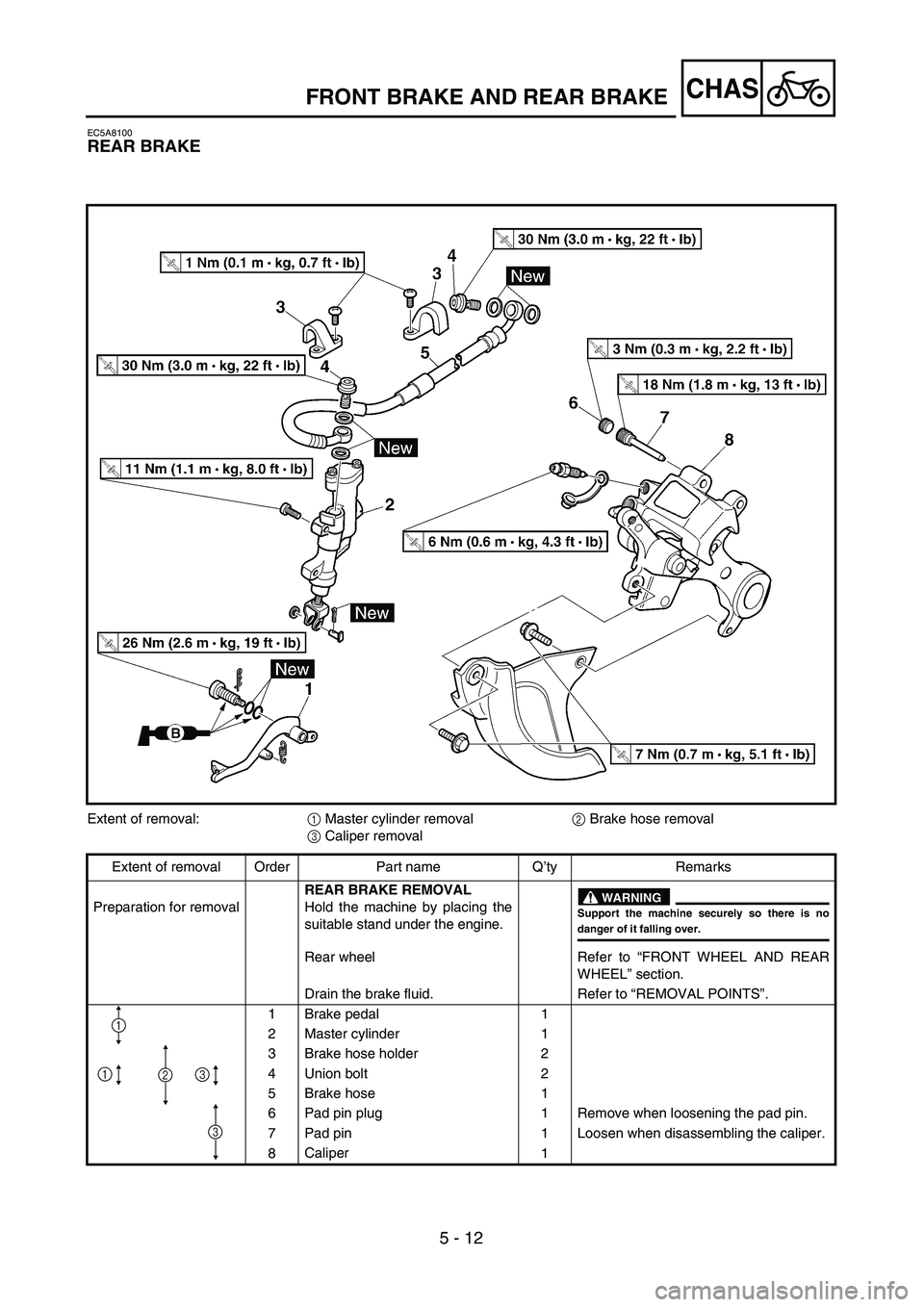 YAMAHA WR 450F 2004  Owners Manual 5 - 12
CHAS
EC5A8100
REAR BRAKE
Extent of removal:1 Master cylinder removal2 Brake hose removal
3 Caliper removal
Extent of removal Order Part name Q’ty Remarks
Preparation for removalREAR BRAKE REM