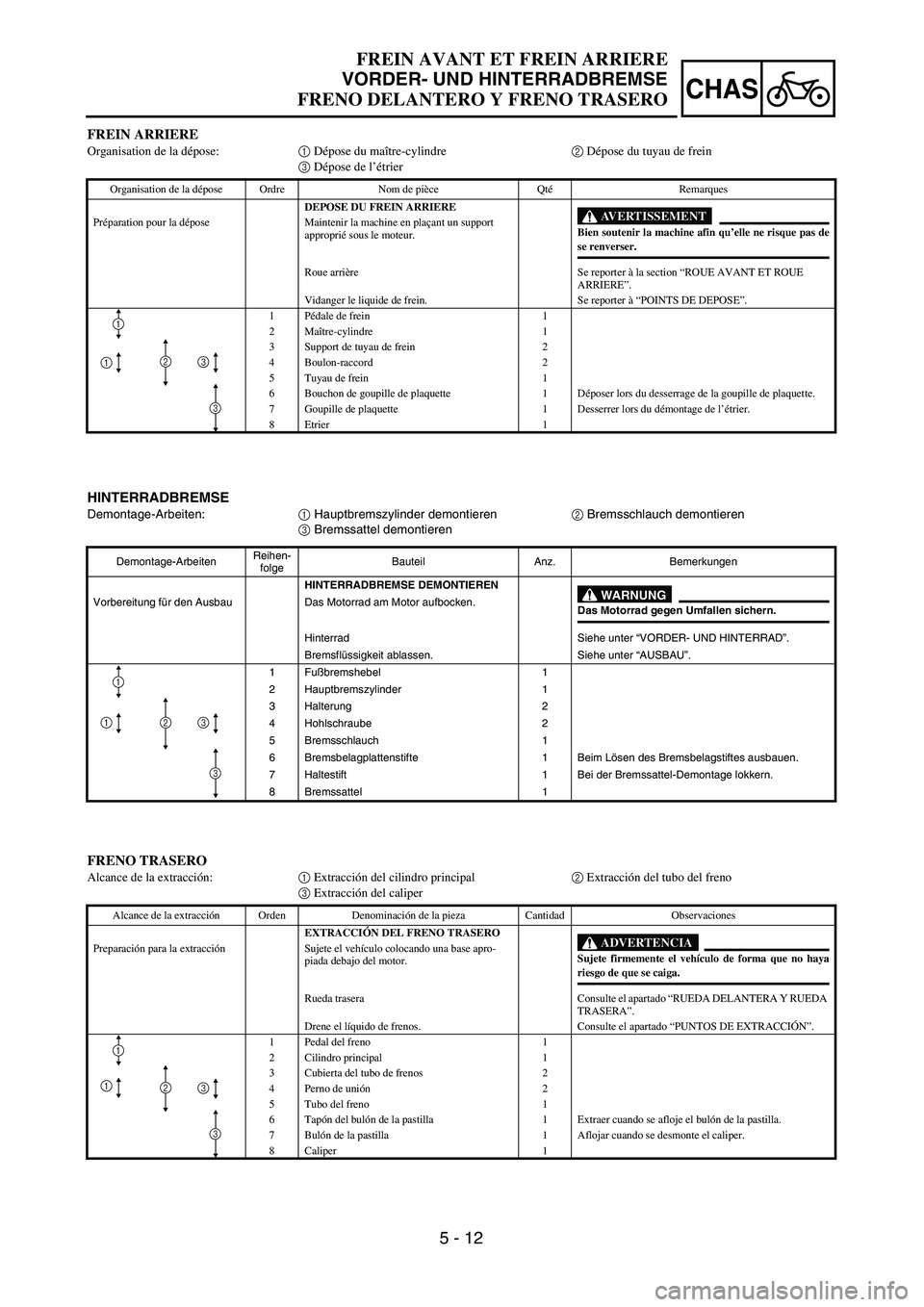 YAMAHA WR 450F 2004  Owners Manual 5 - 12
CHAS
FREIN AVANT ET FREIN ARRIERE
VORDER- UND HINTERRADBREMSE
FRENO DELANTERO Y FRENO TRASERO
HINTERRADBREMSE
Demontage-Arbeiten:1 Hauptbremszylinder demontieren2 Bremsschlauch demontieren
3 Br