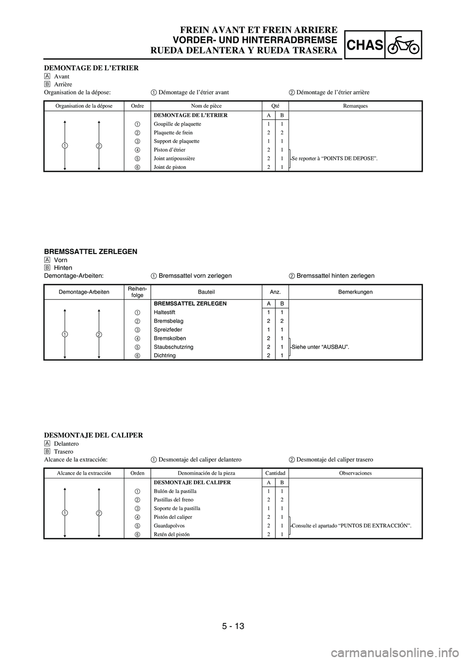 YAMAHA WR 450F 2004  Owners Manual 5 - 13
CHAS
BREMSSATTEL ZERLEGEN
ÅVorn
ıHinten
Demontage-Arbeiten:1 Bremssattel vorn zerlegen2 Bremssattel hinten zerlegen
Demontage-ArbeitenReihen-
folgeBauteil Anz. Bemerkungen
BREMSSATTEL ZERLEGE