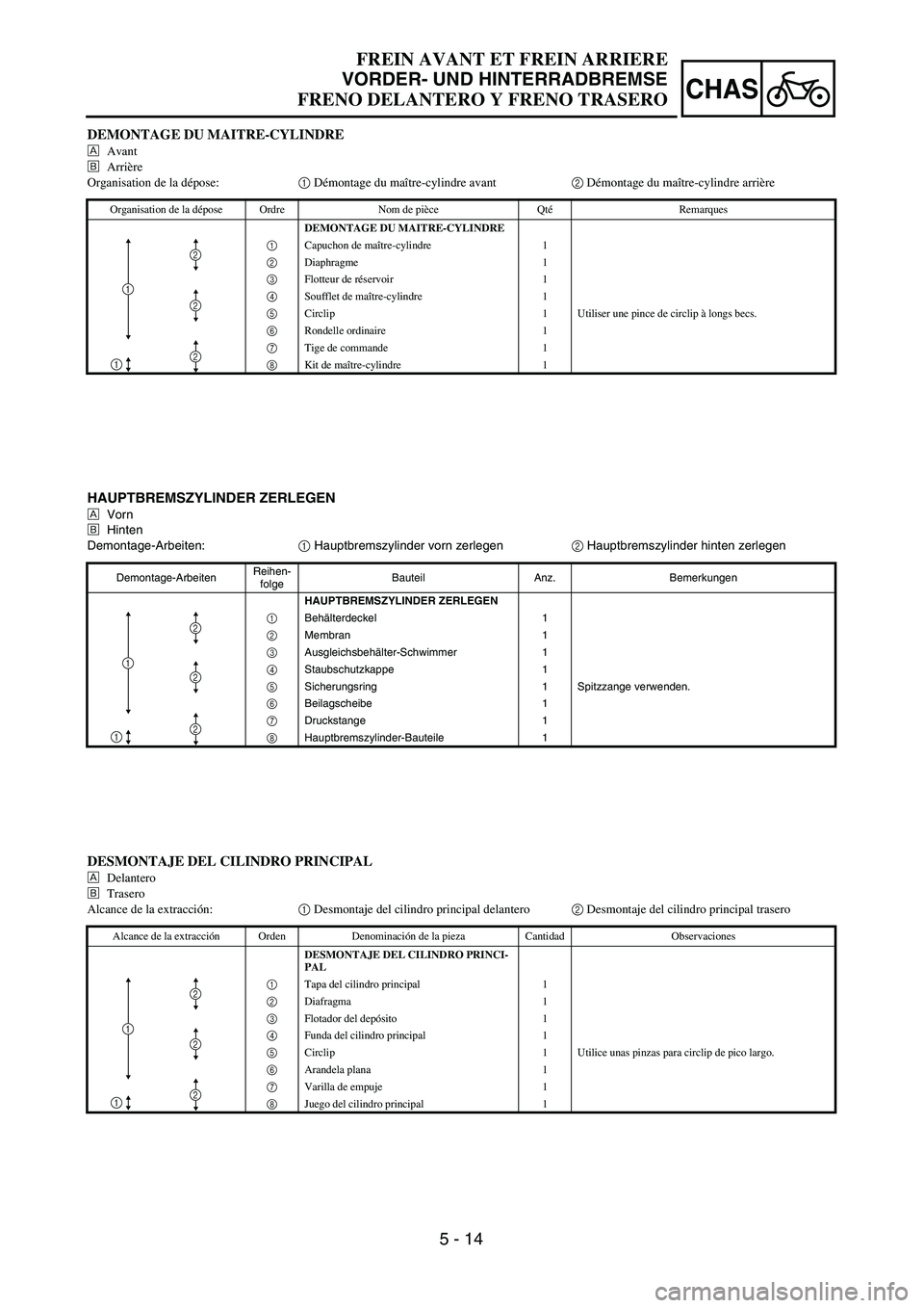 YAMAHA WR 450F 2004  Owners Manual 5 - 14
CHAS
FREIN AVANT ET FREIN ARRIERE
VORDER- UND HINTERRADBREMSE
FRENO DELANTERO Y FRENO TRASERO
HAUPTBREMSZYLINDER ZERLEGEN
ÅVorn
ıHinten
Demontage-Arbeiten:1 Hauptbremszylinder vorn zerlegen2 