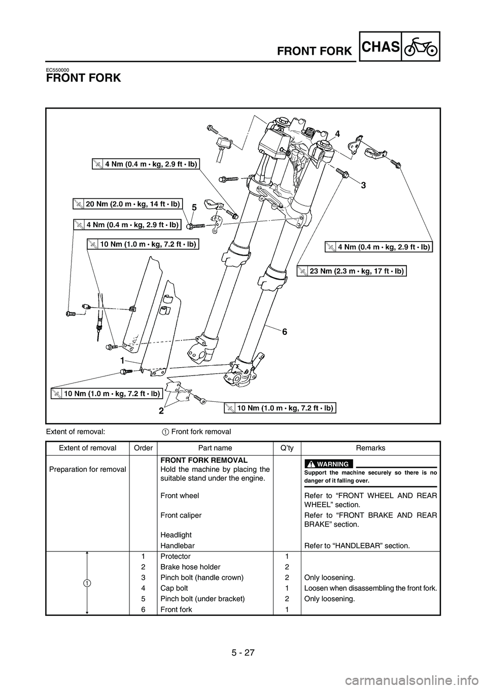 YAMAHA WR 450F 2004  Owners Manual 5 - 27
CHASFRONT FORK
EC550000
FRONT FORK
Extent of removal:1 Front fork removal
Extent of removal Order Part name Q’ty Remarks
Preparation for removalFRONT FORK REMOVAL
Hold the machine by placing 