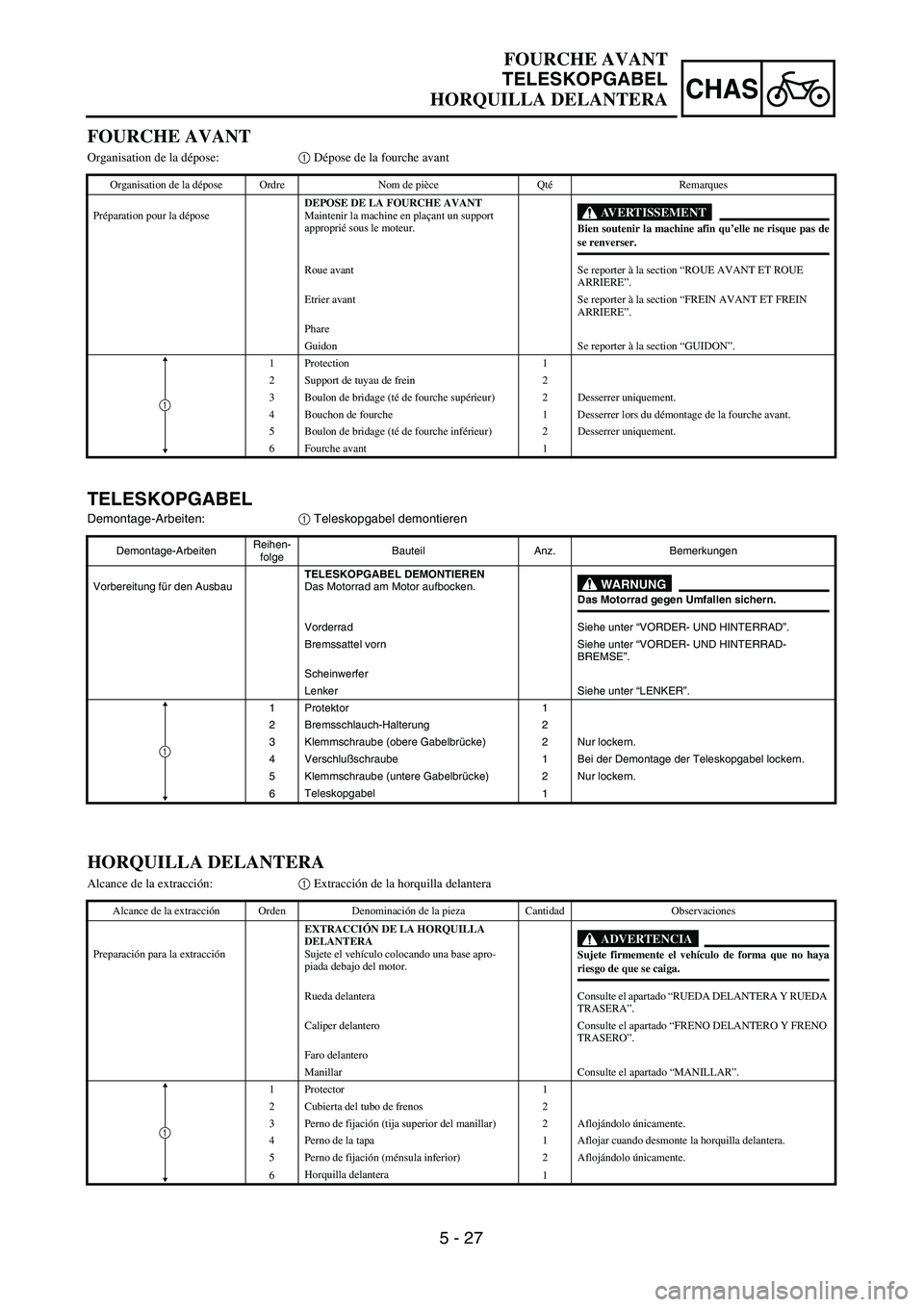 YAMAHA WR 450F 2004  Owners Manual 5 - 27
CHAS
FOURCHE AVANT
Organisation de la dépose:1 Dépose de la fourche avant
Organisation de la dépose Ordre Nom de pièce QtéRemarques
Préparation pour la déposeDEPOSE DE LA FOURCHE AVANT
M