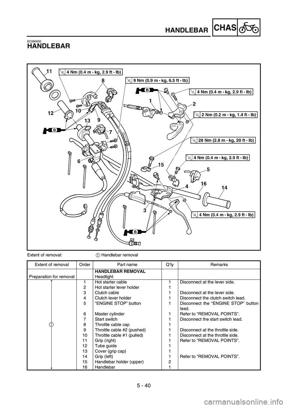 YAMAHA WR 450F 2004  Owners Manual 5 - 40
CHAS
EC5B0000
HANDLEBAR
Extent of removal:1 Handlebar removal
Extent of removal Order Part name Q’ty Remarks
Preparation for removalHANDLEBAR REMOVAL
Headlight
1 Hot starter cable  1 Disconne