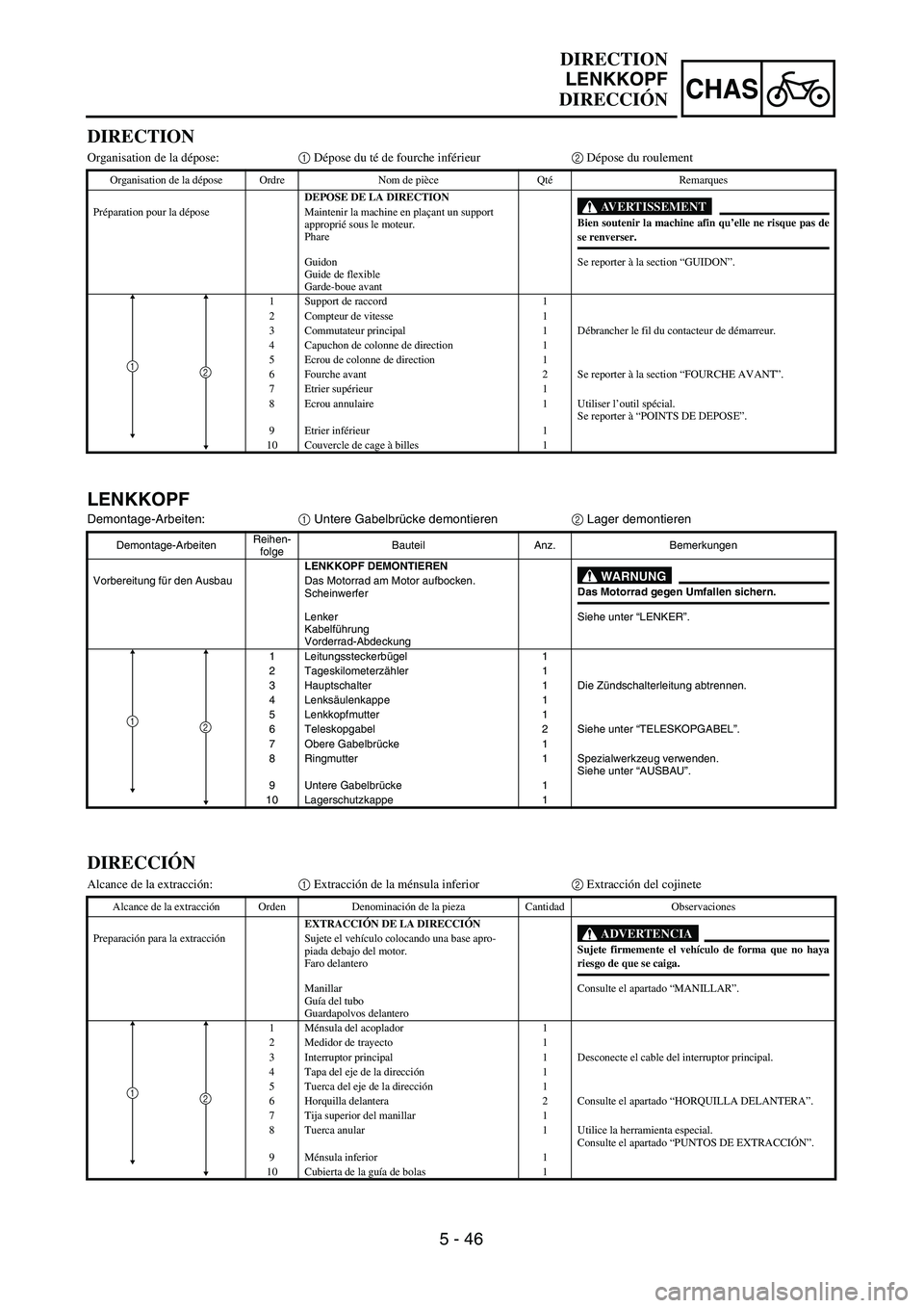 YAMAHA WR 450F 2004  Owners Manual 5 - 46
CHAS
LENKKOPF
Demontage-Arbeiten:1 Untere Gabelbrücke demontieren2 Lager demontieren
Demontage-ArbeitenReihen-
folgeBauteil Anz. Bemerkungen
LENKKOPF DEMONTIEREN
WARNUNGDas Motorrad gegen Umfa