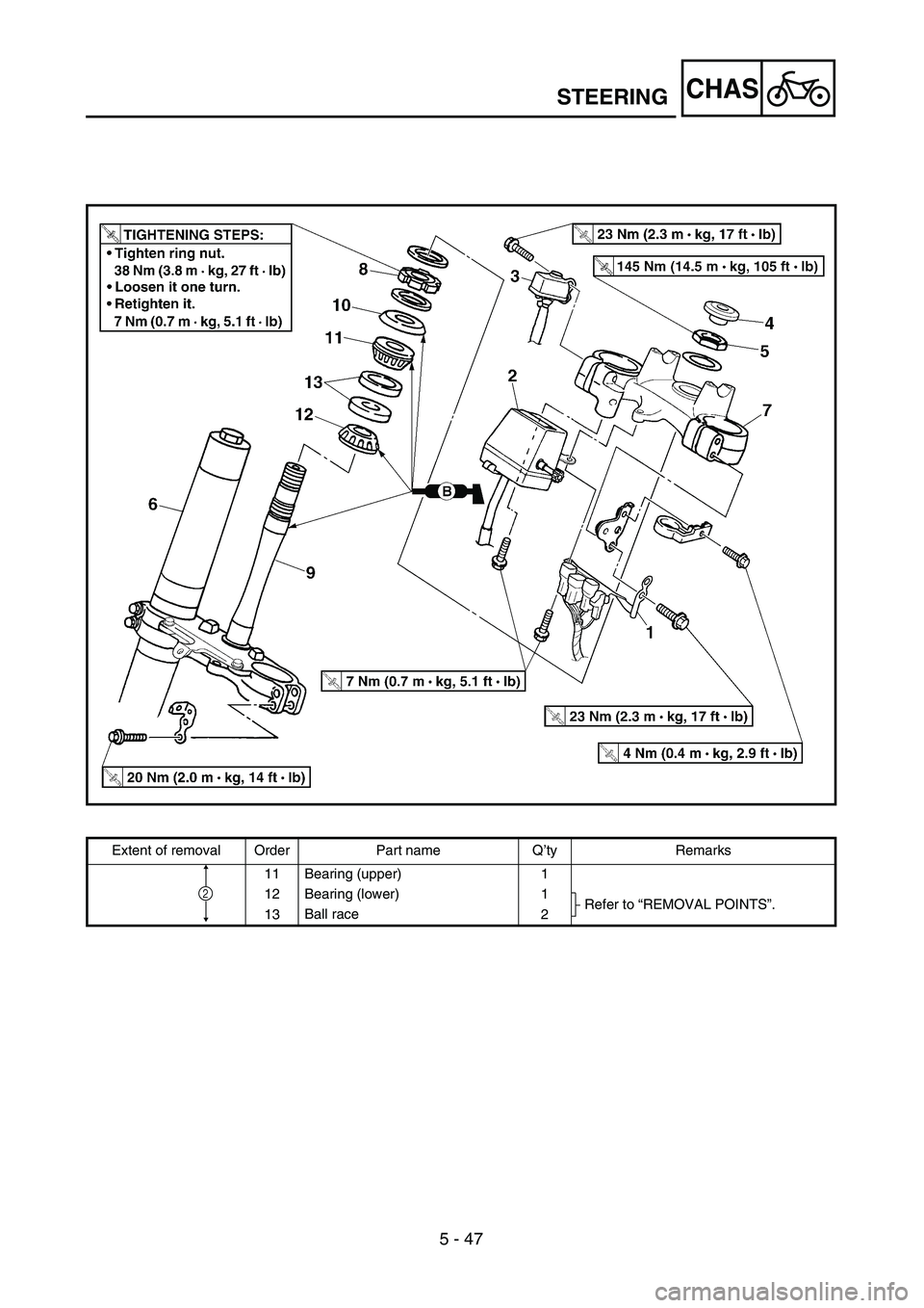 YAMAHA WR 450F 2004  Owners Manual 5 - 47
CHASSTEERING
Extent of removal Order Part name Q’ty Remarks
11 Bearing (upper) 1
12 Bearing (lower) 1
Refer to “REMOVAL POINTS”.
13Ball race
2
2 