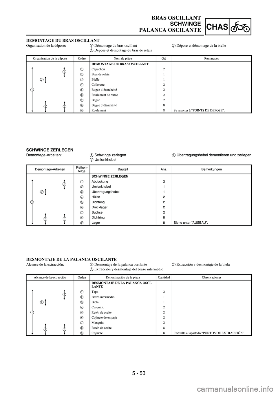 YAMAHA WR 450F 2004  Owners Manual 5 - 53
CHAS
BRAS OSCILLANT
SCHWINGE
PALANCA OSCILANTE
SCHWINGE ZERLEGEN
Demontage-Arbeiten:1 Schwinge zerlegen2 Übertragungshebel demontieren und zerlegen
3 Umlenkhebel
Demontage-ArbeitenReihen-
folg