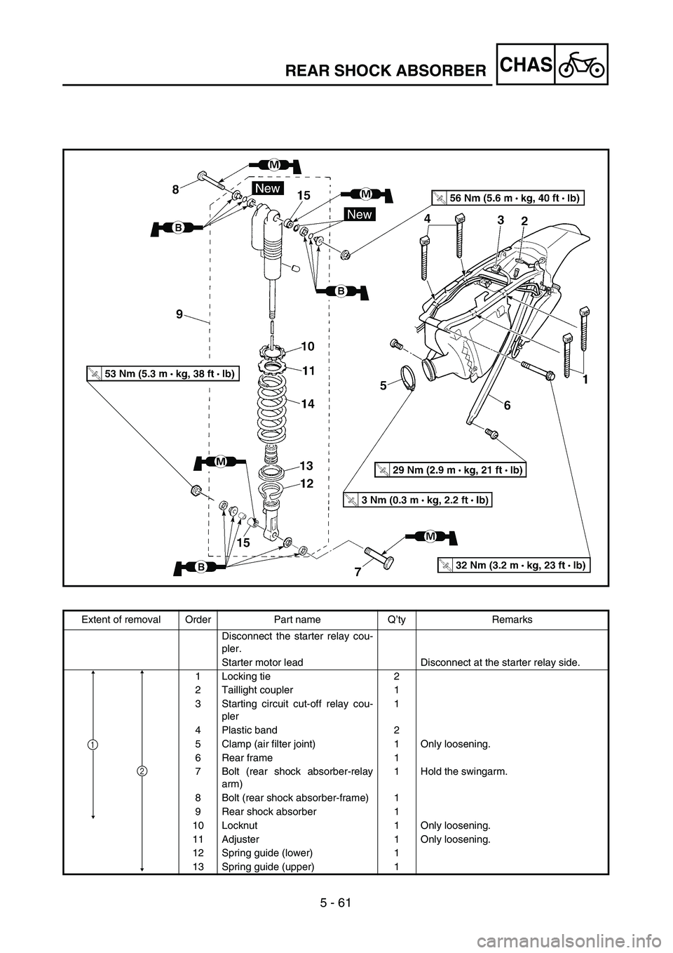 YAMAHA WR 450F 2004  Notices Demploi (in French) 5 - 61
CHASREAR SHOCK ABSORBER
Extent of removal Order Part name Q’ty Remarks
Disconnect the starter relay cou-
pler.
Starter motor lead Disconnect at the starter relay side.
1 Locking tie 2
2 Taill