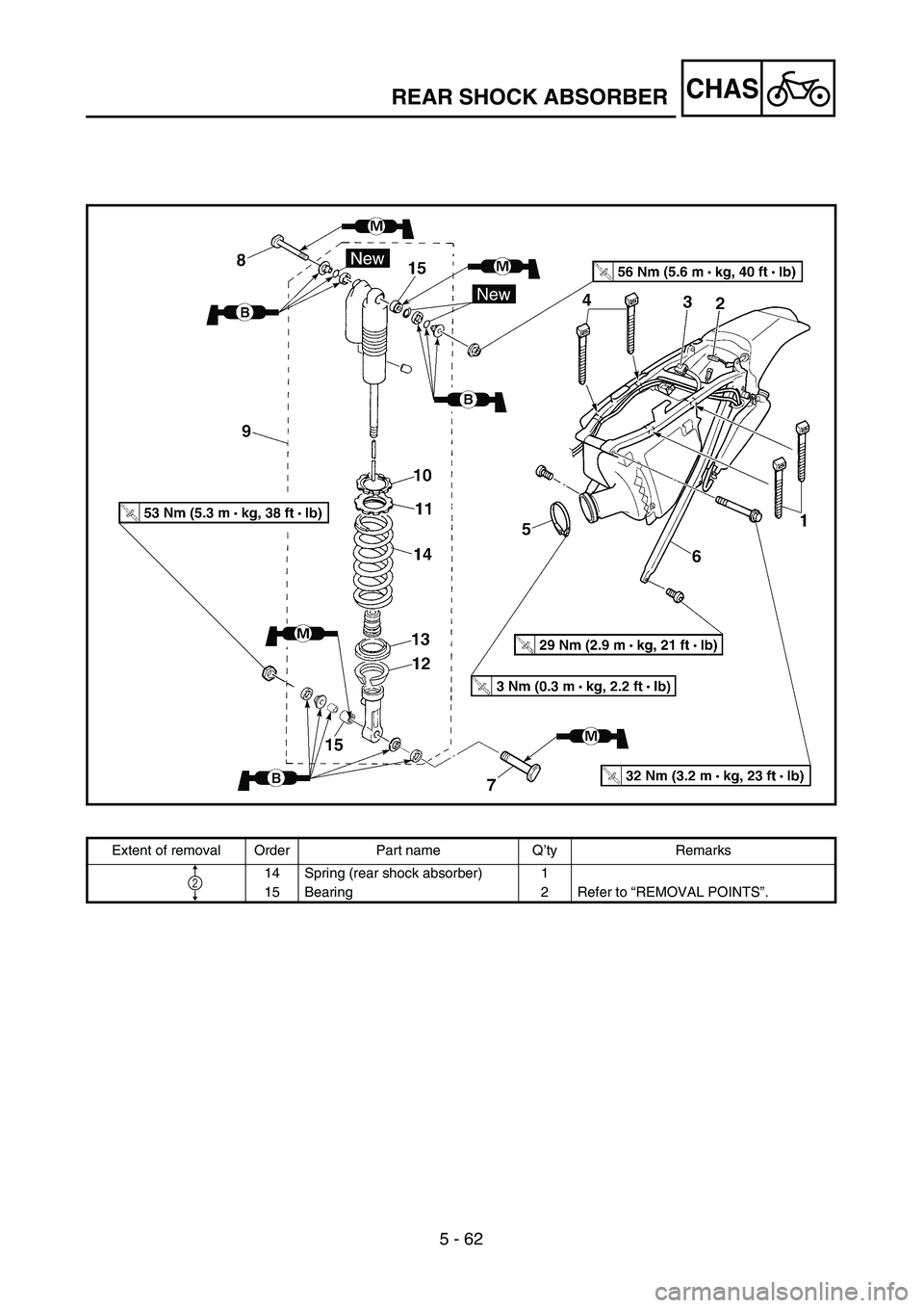 YAMAHA WR 450F 2004  Owners Manual 5 - 62
CHASREAR SHOCK ABSORBER
Extent of removal Order Part name Q’ty Remarks
14 Spring (rear shock absorber) 1
15 Bearing 2 Refer to “REMOVAL POINTS”.
2 