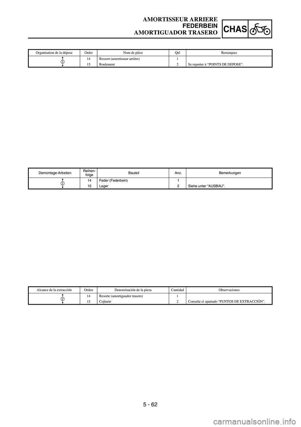 YAMAHA WR 450F 2004  Owners Manual 5 - 62
CHAS
Organisation de la dépose Ordre Nom de pièce QtéRemarques
14 Ressort (amortisseur arrière) 1
15Roulement
2Se reporter à “POINTS DE DEPOSE”.
2
Demontage-ArbeitenReihen-
folgeBautei