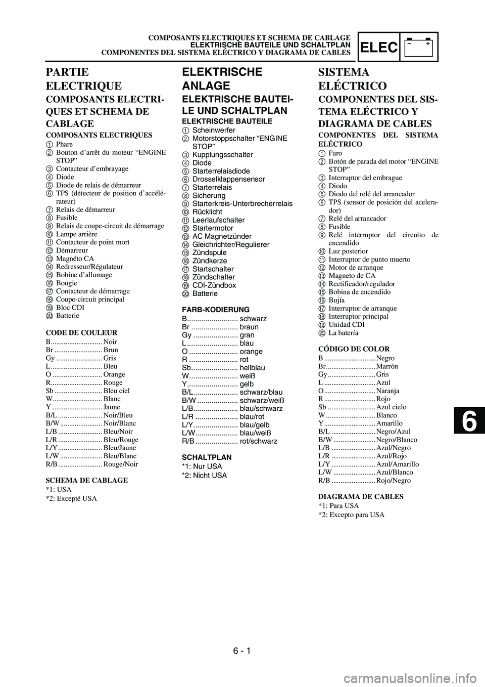 YAMAHA WR 450F 2004  Owners Manual –+ELEC
 
COMPOSANTS ELECTRIQUES ET SCHEMA DE CABLAGE  
ELEKTRISCHE BAUTEILE UND SCHALTPLAN  
COMPONENTES DEL SISTEMA ELÉCTRICO Y DIAGRAMA DE CABLES 
ELEKTRISCHE 
ANLAGE 
ELEKTRISCHE BAUTEI-
LE UND 