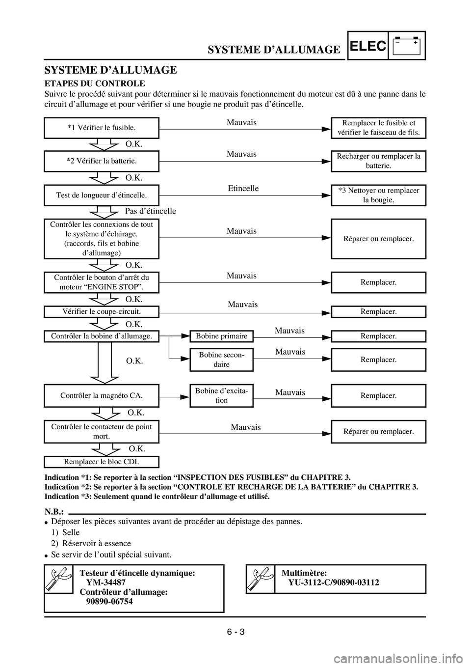 YAMAHA WR 450F 2004  Owners Manual –+ELECSYSTEME D’ALLUMAGE
SYSTEME D’ALLUMAGE 
ETAPES DU CONTROLE
Suivre le procédé suivant pour déterminer si le mauvais fonctionnement du moteur est dû à une panne dans le
circuit d’allum
