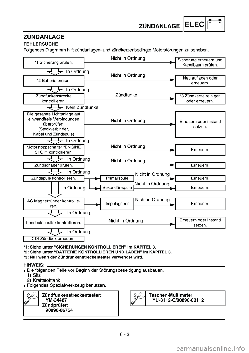 YAMAHA WR 450F 2004  Owners Manual –+ELECZÜNDANLAGE
ZÜNDANLAGE
FEHLERSUCHE
Folgendes Diagramm hilft zündanlagen- und zündkerzenbedingte Motorstörungen zu beheben.
*1: Siehe unter “SICHERUNGEN KONTROLLIEREN” im KAPITEL 3.
*2: