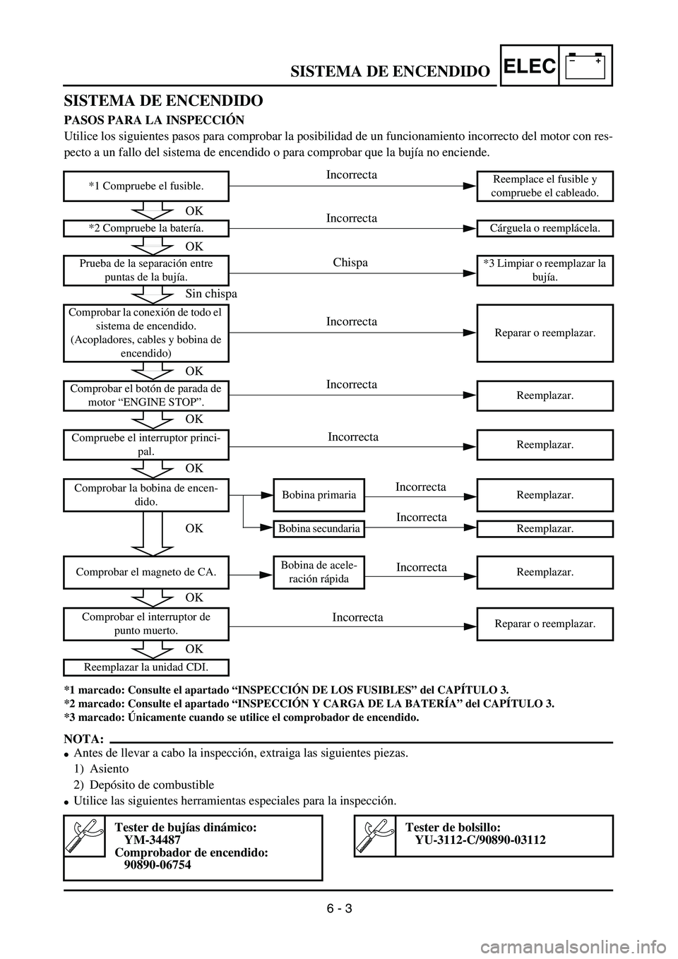 YAMAHA WR 450F 2004  Owners Manual –+ELECSISTEMA DE ENCENDIDO
SISTEMA DE ENCENDIDO 
PASOS PARA LA INSPECCIÓN
Utilice los siguientes pasos para comprobar la posibilidad de un funcionamiento incorrecto del motor con res-
pecto a un fa