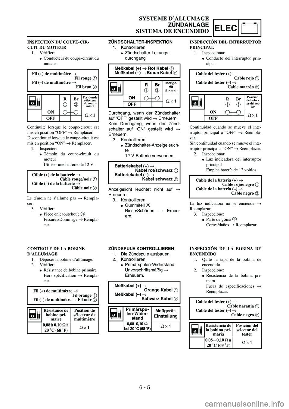 YAMAHA WR 450F 2004  Owners Manual –+ELEC
SYSTEME D’ALLUMAGE
ZÜNDANLAGE
SISTEMA DE ENCENDIDO
ZÜNDSCHALTER-INSPEKTION
1. Kontrollieren:
Zündschalter-Leitungs-
durchgang 
Durchgang, wenn der Zündschalter
auf “OFF” gestellt w
