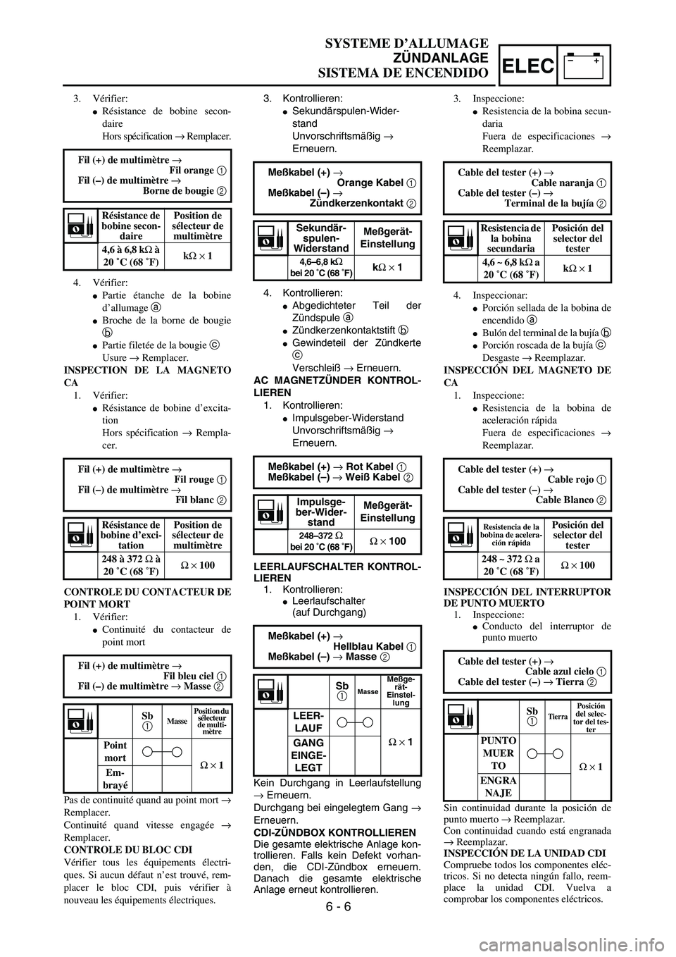 YAMAHA WR 450F 2004  Owners Manual –+ELEC
SYSTEME D’ALLUMAGE
ZÜNDANLAGE
SISTEMA DE ENCENDIDO
3. Kontrollieren:
Sekundärspulen-Wider-
stand
Unvorschriftsmäßig → 
Erneuern.
4. Kontrollieren:
Abgedichteter Teil der
Zündspule 