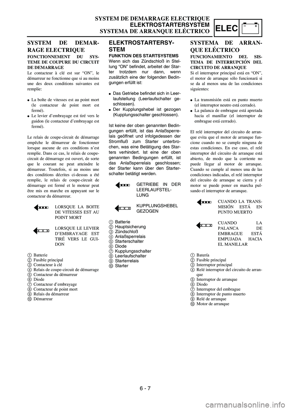YAMAHA WR 450F 2004  Owners Manual –+ELEC
ELEKTROSTARTERSY-
STEM
FUNKTION DES STARTSYSTEMS
Wenn sich das Zündschloß in Stel-
lung “ON” befindet, arbeitet der Star-
ter trotzdem nur dann, wenn
zusätzlich eine der folgenden Bedi