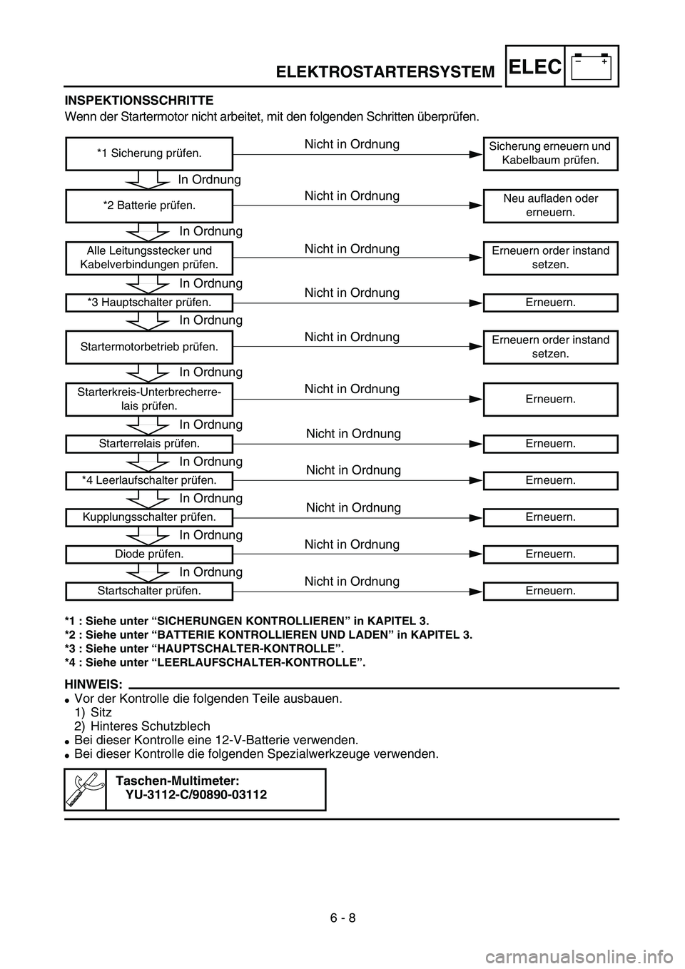 YAMAHA WR 450F 2004  Owners Manual –+ELEC
INSPEKTIONSSCHRITTE
Wenn der Startermotor nicht arbeitet, mit den folgenden Schritten überprüfen.
*1 : Siehe unter “SICHERUNGEN KONTROLLIEREN” in KAPITEL 3.
*2 : Siehe unter “BATTERIE