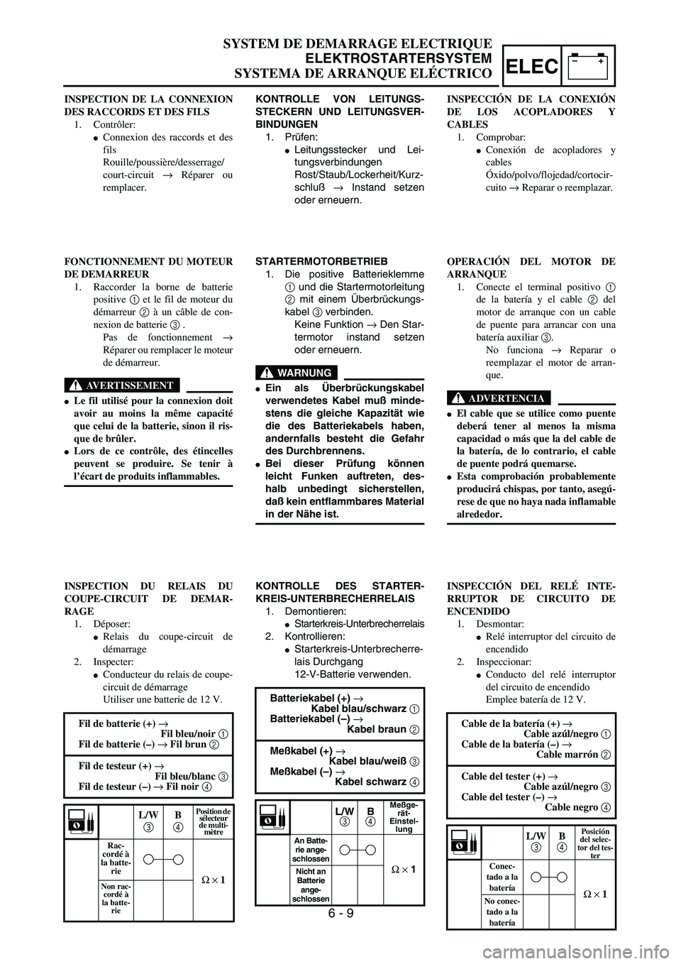 YAMAHA WR 450F 2004  Owners Manual –+ELEC
SYSTEM DE DEMARRAGE ELECTRIQUE
ELEKTROSTARTERSYSTEM
SYSTEMA DE ARRANQUE ELÉCTRICO
INSPECTION DE LA CONNEXION
DES RACCORDS ET DES FILS 
1. Contrôler: 
Connexion des raccords et des
fils 
Ro