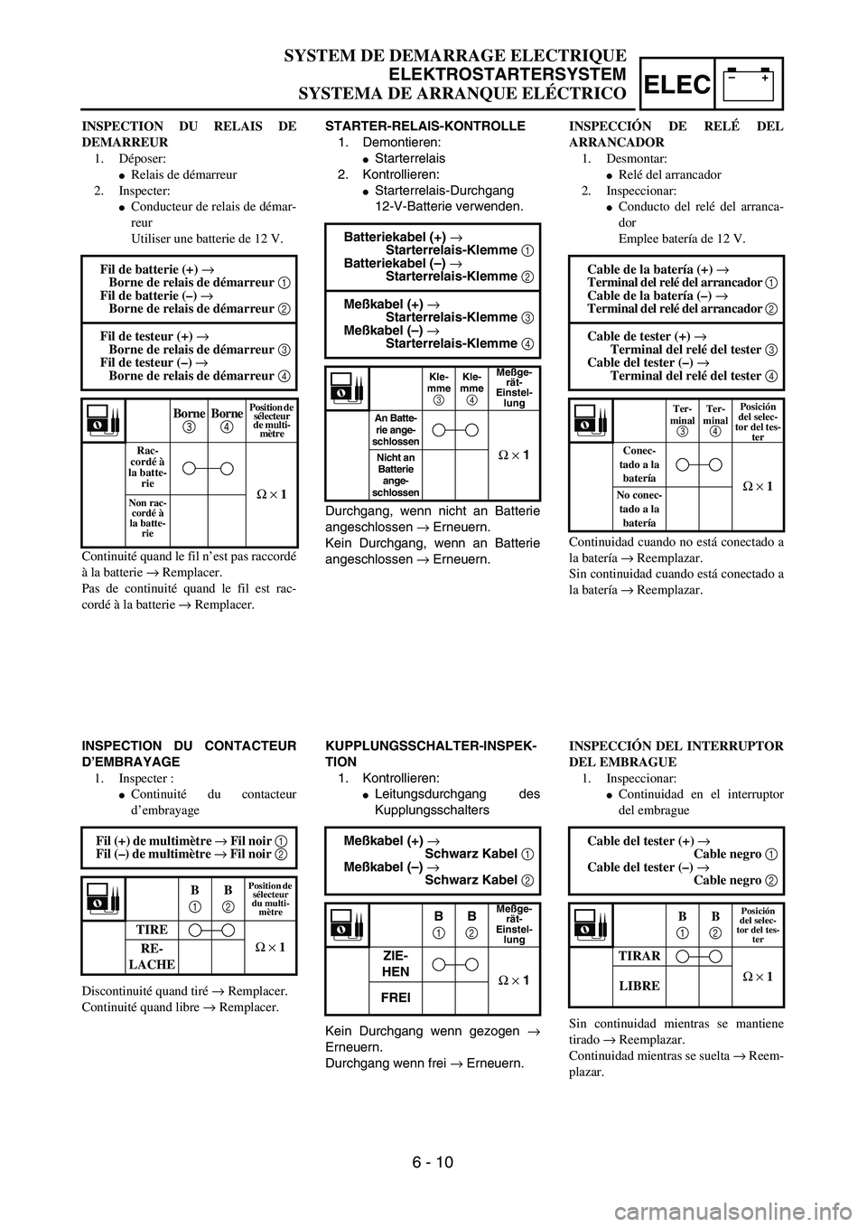YAMAHA WR 450F 2004  Owners Manual –+ELEC
SYSTEM DE DEMARRAGE ELECTRIQUE
ELEKTROSTARTERSYSTEM
SYSTEMA DE ARRANQUE ELÉCTRICO
INSPECTION DU RELAIS DE
DEMARREUR 
1. Déposer:
Relais de démarreur
2. Inspecter:
Conducteur de relais de