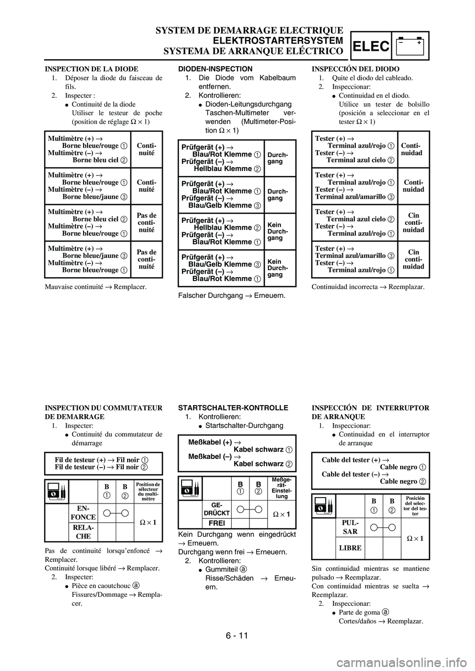 YAMAHA WR 450F 2004  Owners Manual –+ELEC
SYSTEM DE DEMARRAGE ELECTRIQUE
ELEKTROSTARTERSYSTEM
SYSTEMA DE ARRANQUE ELÉCTRICO
INSPECTION DE LA DIODE 
1. Déposer la diode du faisceau de
fils.
2. Inspecter : 
Continuité de la diode
U