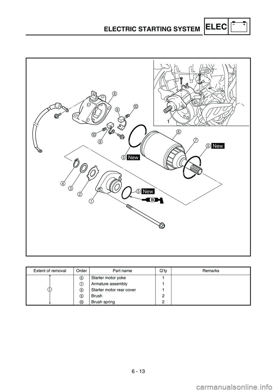YAMAHA WR 450F 2004  Owners Manual 6 - 13
–+ELECELECTRIC STARTING SYSTEM
0
9
56
7
5 0 8
9
4
3
2
1
New
New
New
B
5
1
Extent of removal Order Part name Q’ty Remarks
6Starter motor yoke 1
7Armature assembly 1
8Starter motor rear cover