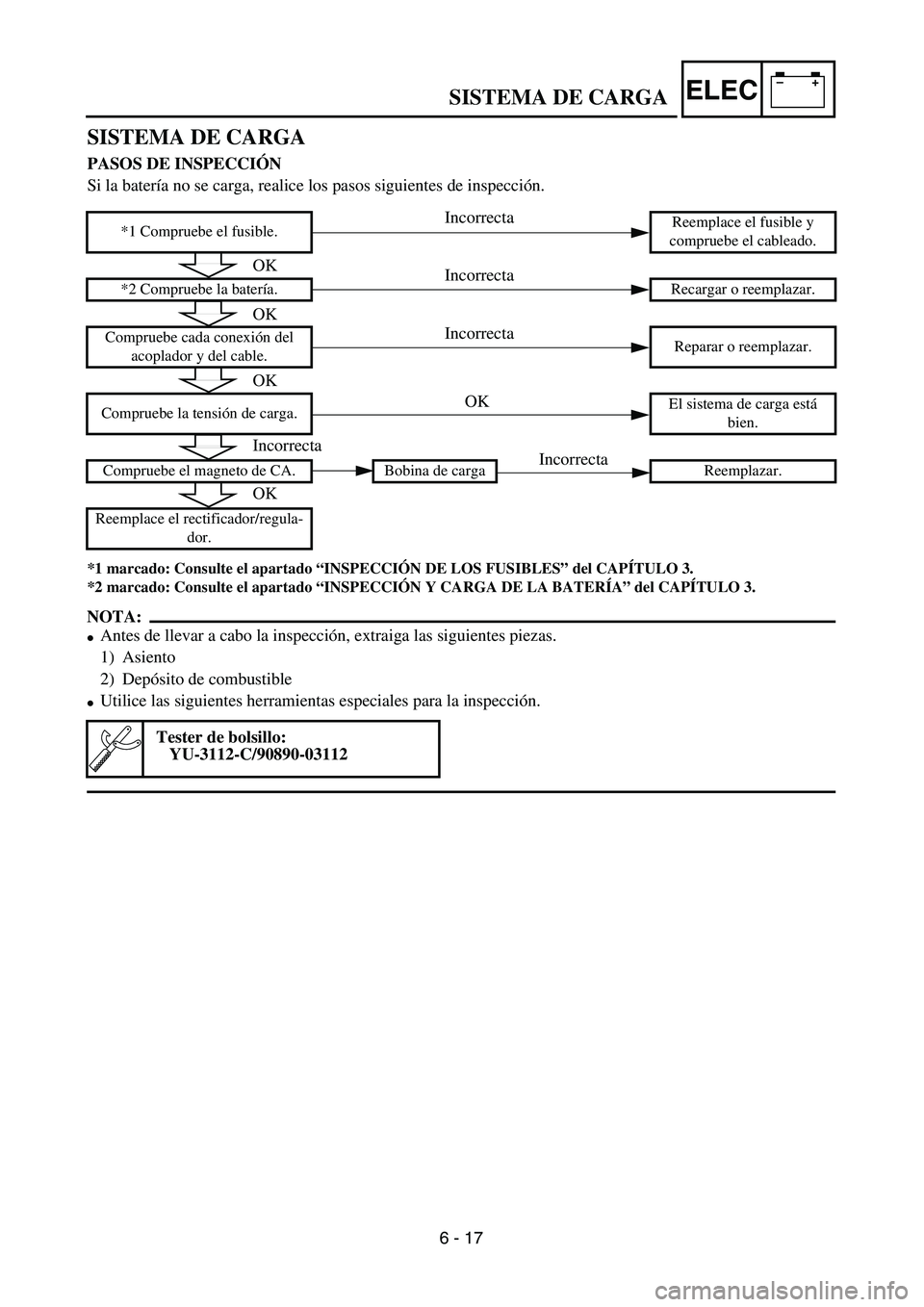 YAMAHA WR 450F 2004  Owners Manual –+ELEC
SISTEMA DE CARGA
PASOS DE INSPECCIÓN
Si la batería no se carga, realice los pasos siguientes de inspección. 
*1 marcado: Consulte el apartado “INSPECCIÓN DE LOS FUSIBLES” del CAPÍTUL