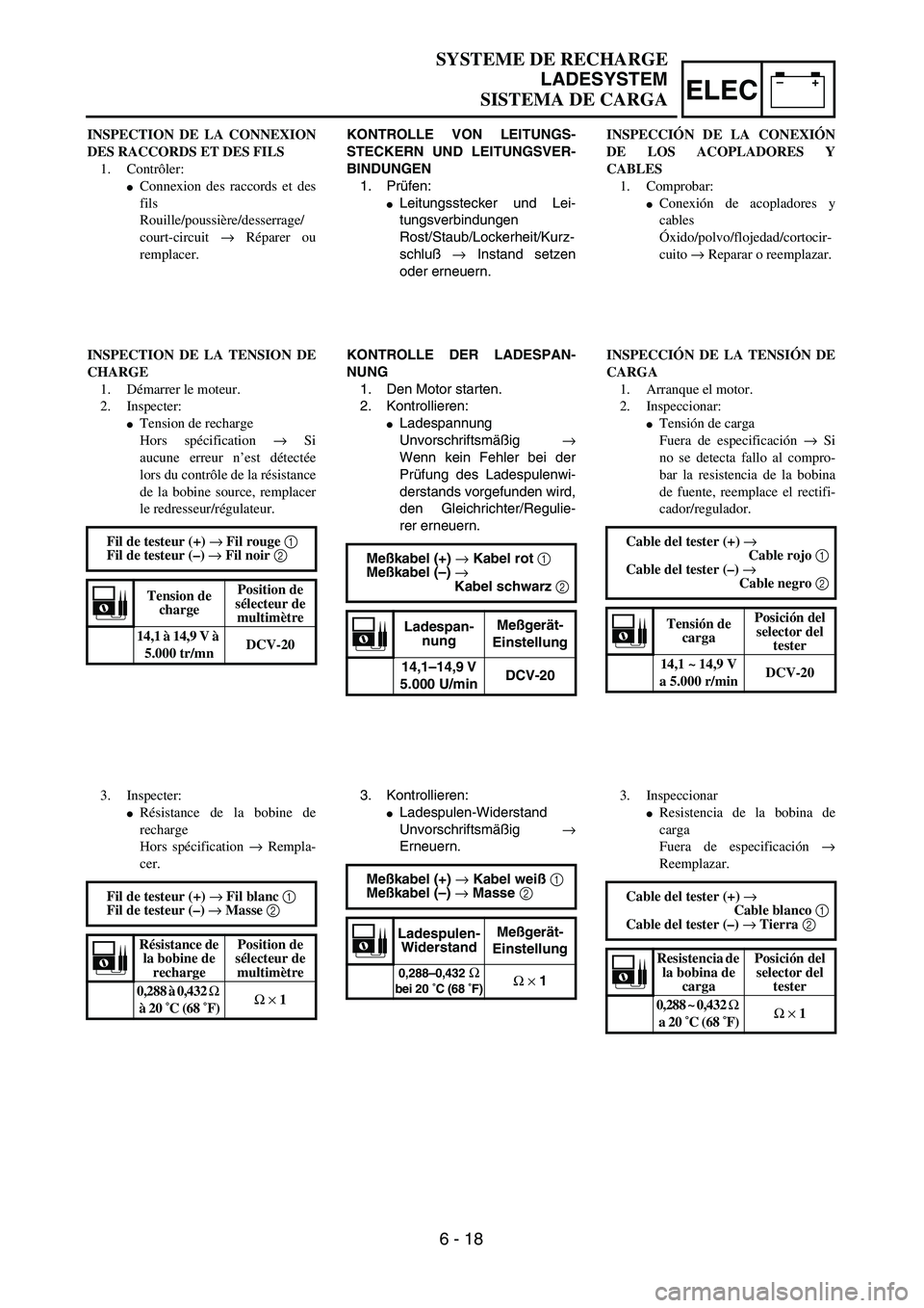 YAMAHA WR 450F 2004  Owners Manual –+ELEC
SYSTEME DE RECHARGE
LADESYSTEM
SISTEMA DE CARGA
INSPECTION DE LA CONNEXION
DES RACCORDS ET DES FILS 
1. Contrôler: 
Connexion des raccords et des
fils 
Rouille/poussière/desserrage/
court-