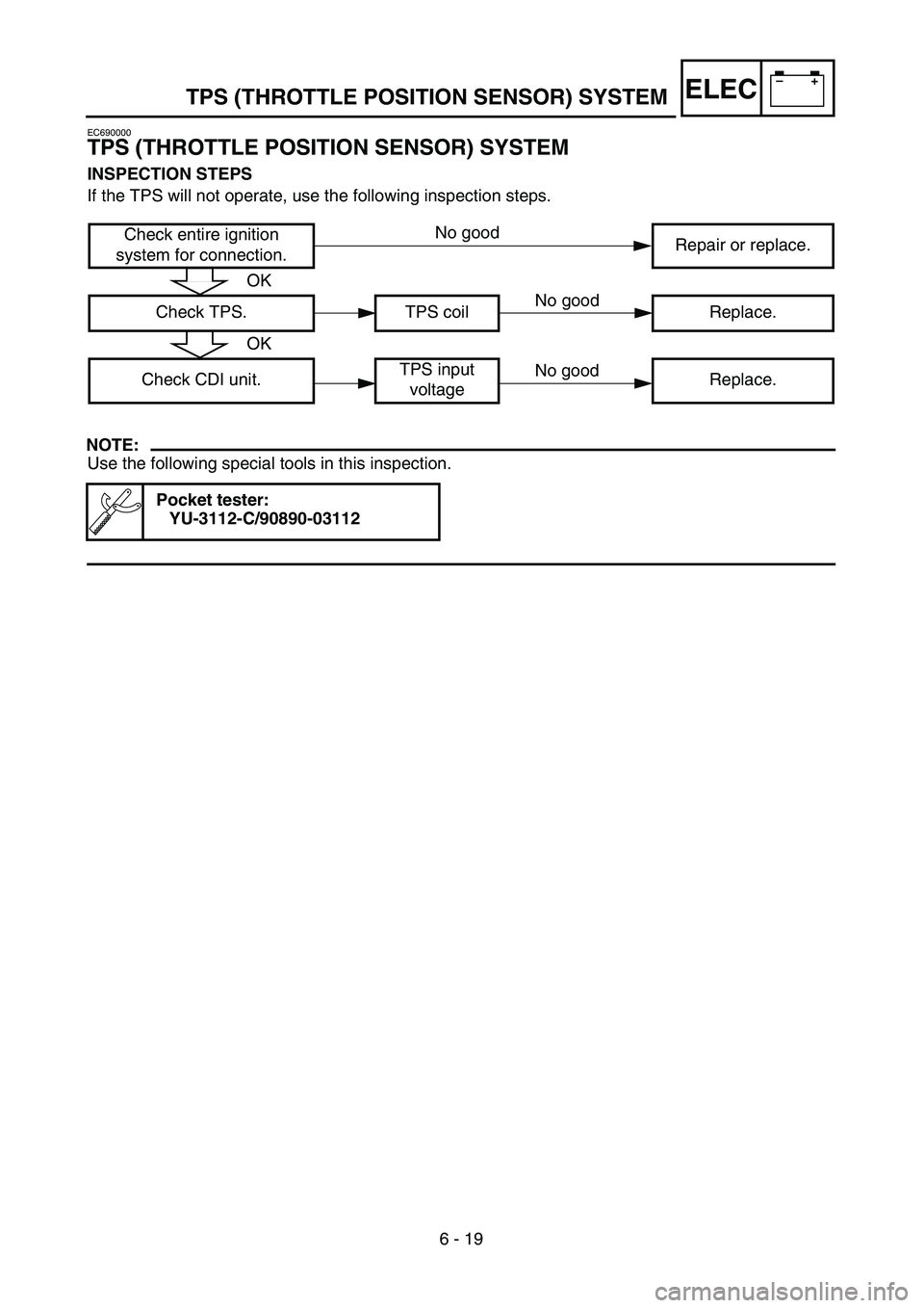 YAMAHA WR 450F 2004 User Guide –+ELEC
6 - 19
TPS (THROTTLE POSITION SENSOR) SYSTEM
EC690000
TPS (THROTTLE POSITION SENSOR) SYSTEM
INSPECTION STEPS
If the TPS will not operate, use the following inspection steps.
NOTE:
Use the fol YAMAHA WR 450F 2004 User Guide –+ELEC
6 - 19
TPS (THROTTLE POSITION SENSOR) SYSTEM
EC690000
TPS (THROTTLE POSITION SENSOR) SYSTEM
INSPECTION STEPS
If the TPS will not operate, use the following inspection steps.
NOTE:
Use the fol