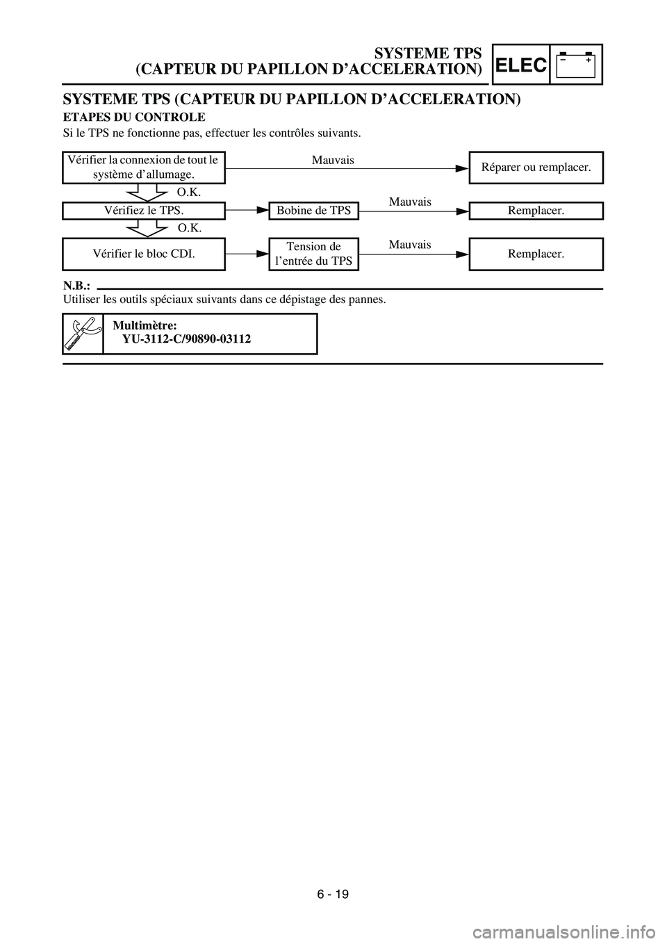 YAMAHA WR 450F 2004  Owners Manual –+ELEC
SYSTEME TPS
(CAPTEUR DU PAPILLON D’ACCELERATION)
SYSTEME TPS (CAPTEUR DU PAPILLON D’ACCELERATION) 
ETAPES DU CONTROLE
Si le TPS ne fonctionne pas, effectuer les contrôles suivants.
N.B.: