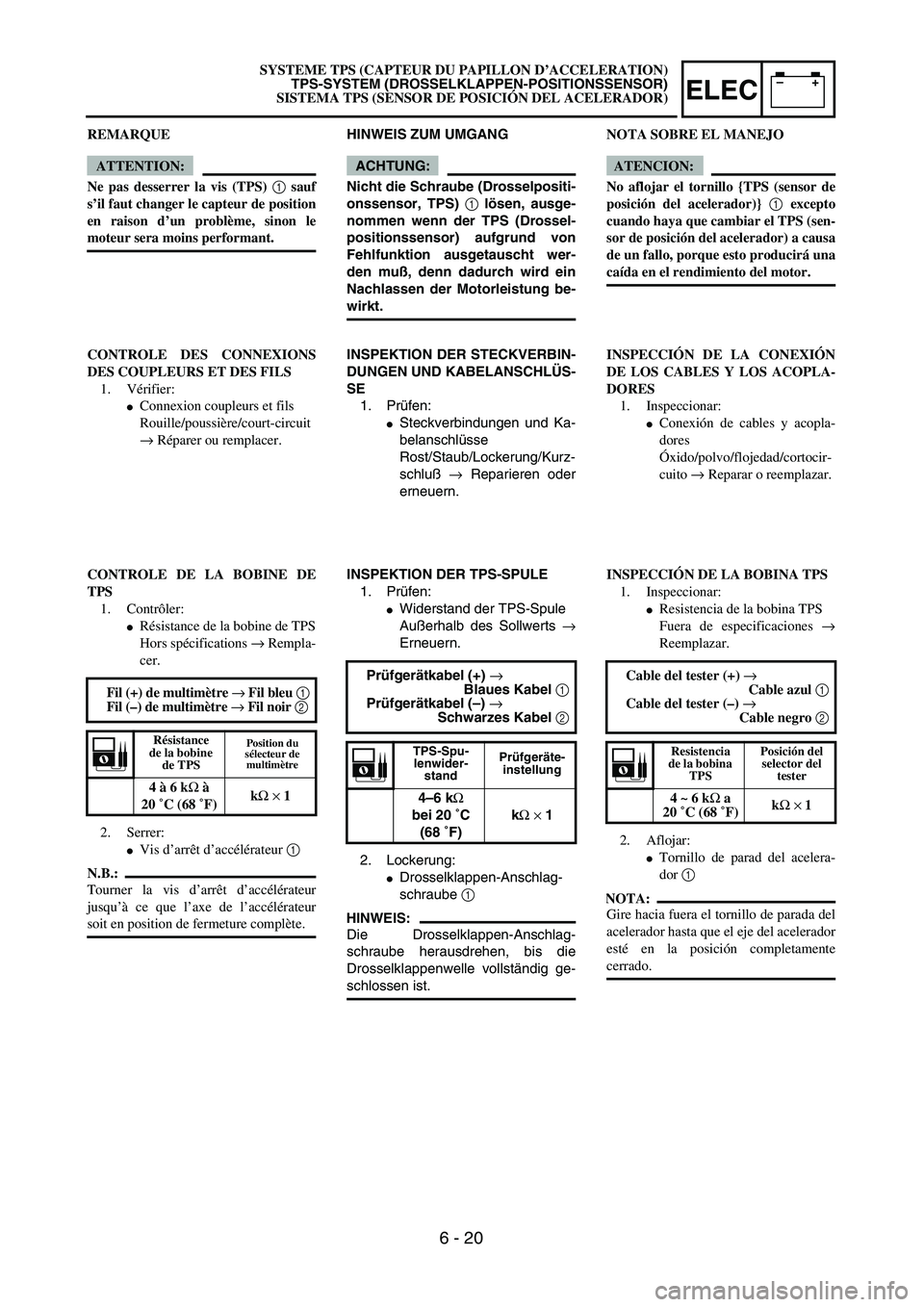 YAMAHA WR 450F 2004 User Guide –+ELEC
HINWEIS ZUM UMGANG
ACHTUNG:
Nicht die Schraube (Drosselpositi-
onssensor, TPS) 1 lösen, ausge-
nommen wenn der TPS (Drossel-
positionssensor) aufgrund von
Fehlfunktion ausgetauscht wer-
den YAMAHA WR 450F 2004 User Guide –+ELEC
HINWEIS ZUM UMGANG
ACHTUNG:
Nicht die Schraube (Drosselpositi-
onssensor, TPS) 1 lösen, ausge-
nommen wenn der TPS (Drossel-
positionssensor) aufgrund von
Fehlfunktion ausgetauscht wer-
den