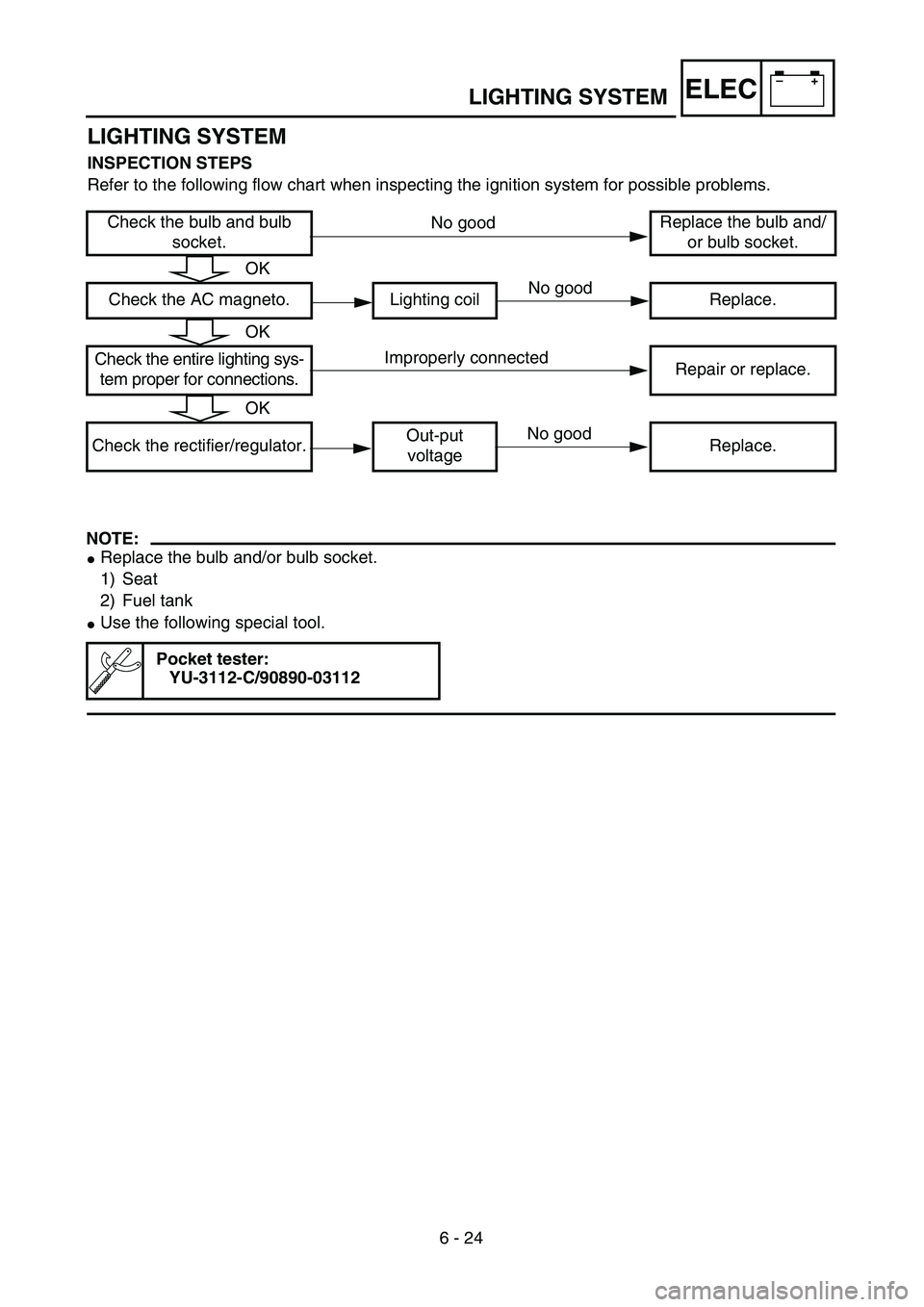 YAMAHA WR 450F 2004  Owners Manual –+ELEC
6 - 24
LIGHTING SYSTEM
LIGHTING SYSTEM
INSPECTION STEPS
Refer to the following flow chart when inspecting the ignition system for possible problems.
NOTE:
Replace the bulb and/or bulb socket