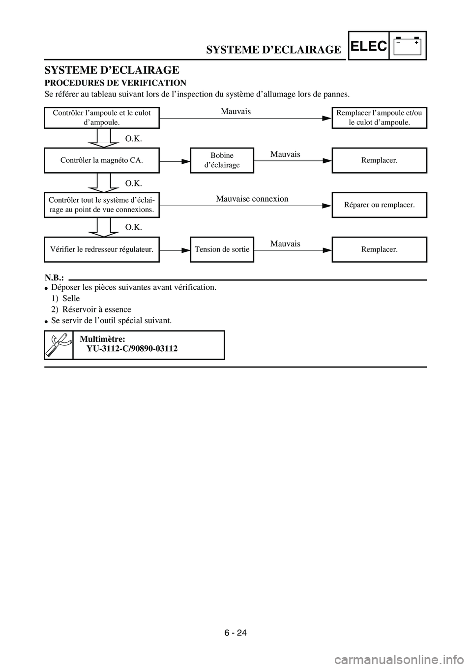 YAMAHA WR 450F 2004  Owners Manual –+ELECSYSTEME D’ECLAIRAGE
SYSTEME D’ECLAIRAGE
PROCEDURES DE VERIFICATION
Se référer au tableau suivant lors de l’inspection du système d’allumage lors de pannes.
N.B.:
Déposer les pièc
