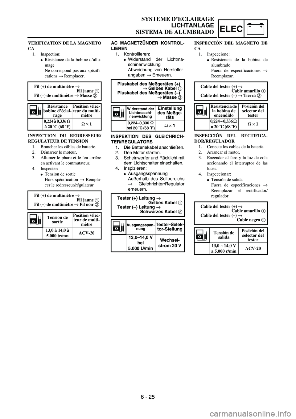 YAMAHA WR 450F 2004  Owners Manual –+ELEC
AC MAGNETZÜNDER KONTROL-
LIEREN
1. Kontrollieren:
Widerstand der Lichtma-
schinenwicklung
Abweichung von Hersteller-
angaben → Erneuern. 
INSPEKTION DES GLEICHRICH-
TER/REGULATORS
1. Die 