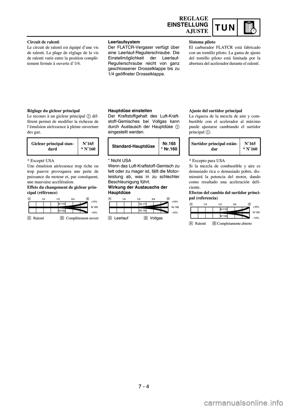 YAMAHA WR 450F 2004 Owners Manual TUN
REGLAGE
EINSTELLUNG
AJUSTE
Leerlaufsystem
Der FLATCR-Vergaser verfügt über
eine Leerlauf-Regulierschraube. Die
Einstellmöglichkeit der Leerlauf-
Regulierschraube reicht von ganz
geschlossener D YAMAHA WR 450F 2004 Owners Manual TUN
REGLAGE
EINSTELLUNG
AJUSTE
Leerlaufsystem
Der FLATCR-Vergaser verfügt über
eine Leerlauf-Regulierschraube. Die
Einstellmöglichkeit der Leerlauf-
Regulierschraube reicht von ganz
geschlossener D