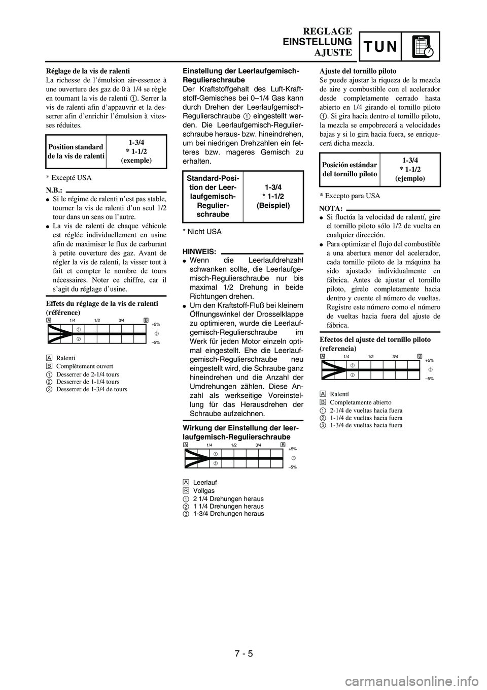 YAMAHA WR 450F 2004 Owners Manual TUN
REGLAGE
EINSTELLUNG
AJUSTE
Einstellung der Leerlaufgemisch-
Regulierschraube
Der Kraftstoffgehalt des Luft-Kraft-
stoff-Gemisches bei 0–1/4 Gas kann
durch Drehen der Leerlaufgemisch-
Reguliersch YAMAHA WR 450F 2004 Owners Manual TUN
REGLAGE
EINSTELLUNG
AJUSTE
Einstellung der Leerlaufgemisch-
Regulierschraube
Der Kraftstoffgehalt des Luft-Kraft-
stoff-Gemisches bei 0–1/4 Gas kann
durch Drehen der Leerlaufgemisch-
Reguliersch