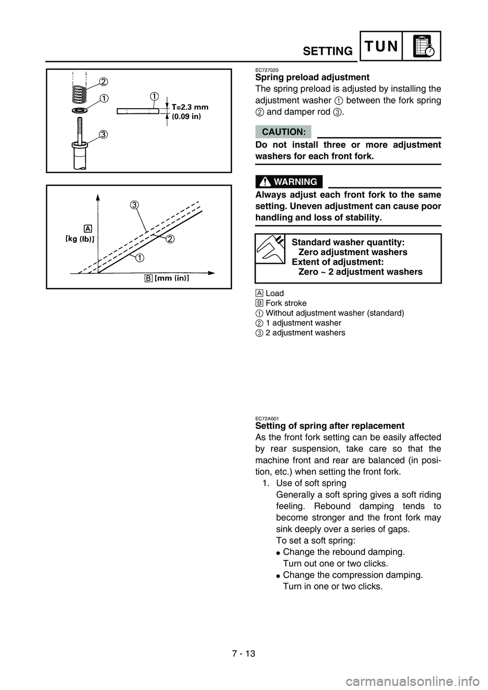 YAMAHA WR 450F 2004  Owners Manual 7 - 13
TUNSETTING
EC727020
Spring preload adjustment
The spring preload is adjusted by installing the
adjustment washer 1 between the fork spring
2 and damper rod 3.
CAUTION:
Do not install three or m