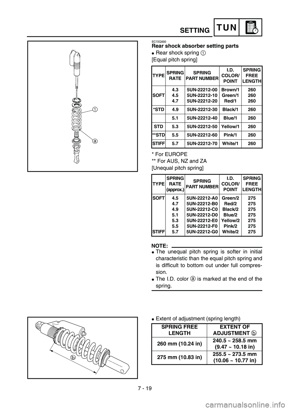 YAMAHA WR 450F 2004  Owners Manual 7 - 19
TUNSETTING
EC72Q000
Rear shock absorber setting parts
Rear shock spring 1 
[Equal pitch spring]
* For EUROPE
** For AUS, NZ and ZA
[Unequal pitch spring]
NOTE:
The unequal pitch spring is sof