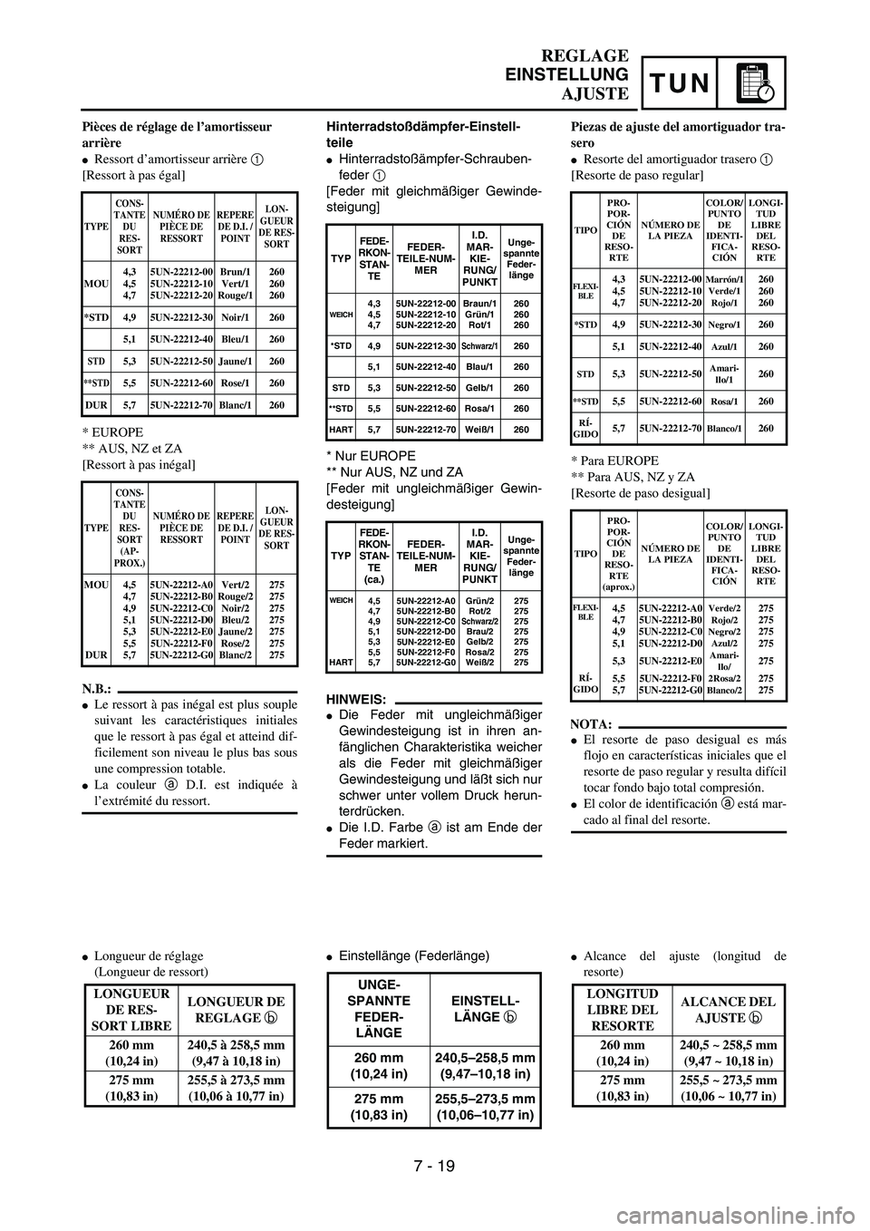 YAMAHA WR 450F 2004  Owners Manual TUN
Hinterradstoßdämpfer-Einstell-
teile
Hinterradstoßämpfer-Schrauben-
feder 1 
[Feder mit gleichmäßiger Gewinde-
steigung] 
* Nur EUROPE
** Nur AUS, NZ und ZA
[Feder mit ungleichmäßiger Gew