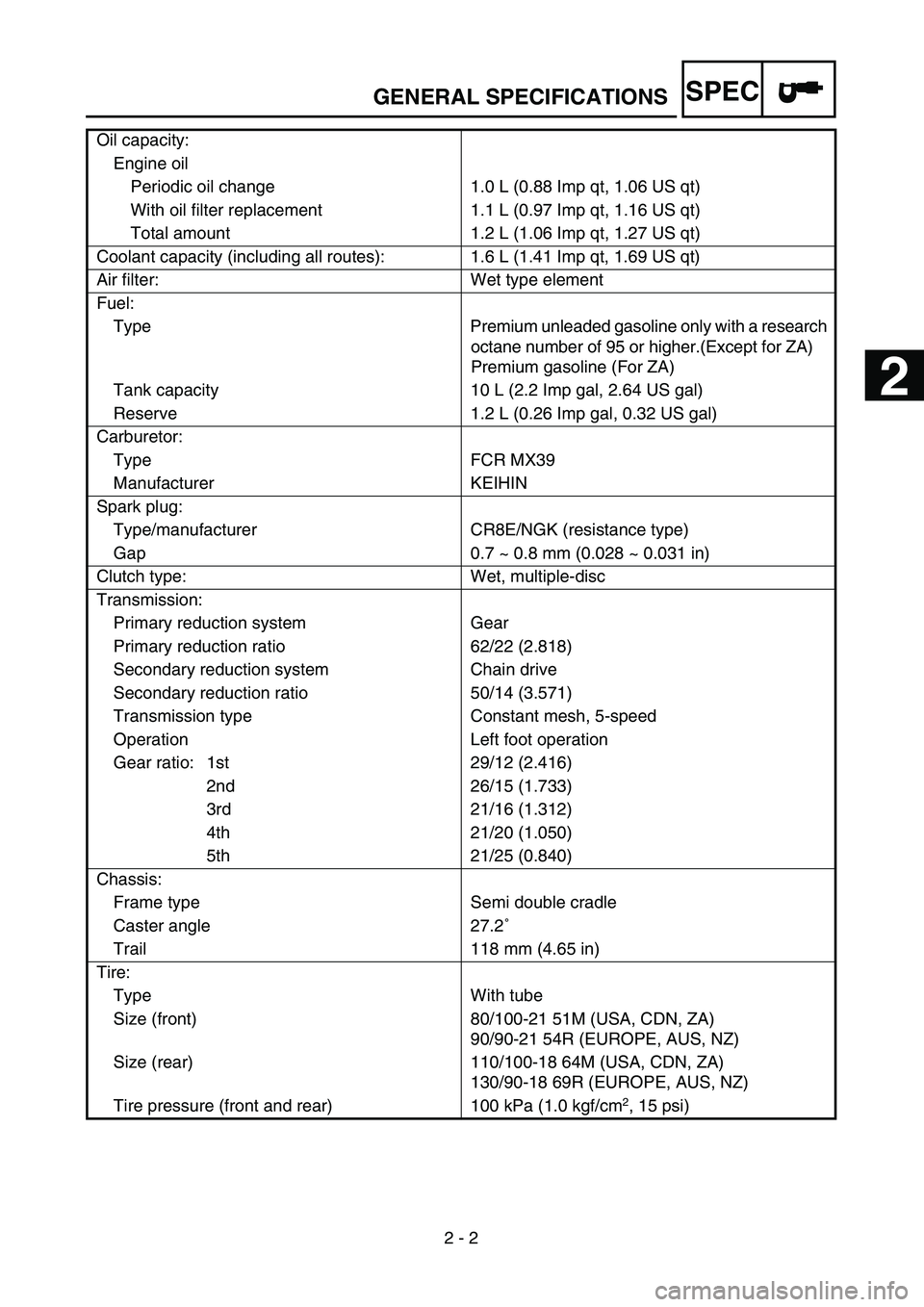 YAMAHA WR 450F 2004  Manuale de Empleo (in Spanish) SPEC
 
2 - 2 
GENERAL SPECIFICATIONS 
Oil capacity:
Engine oil
Periodic oil change 1.0 L (0.88 Imp qt, 1.06 US qt)
With oil filter replacement 1.1 L (0.97 Imp qt, 1.16 US qt)
Total amount 1.2 L (1.06 