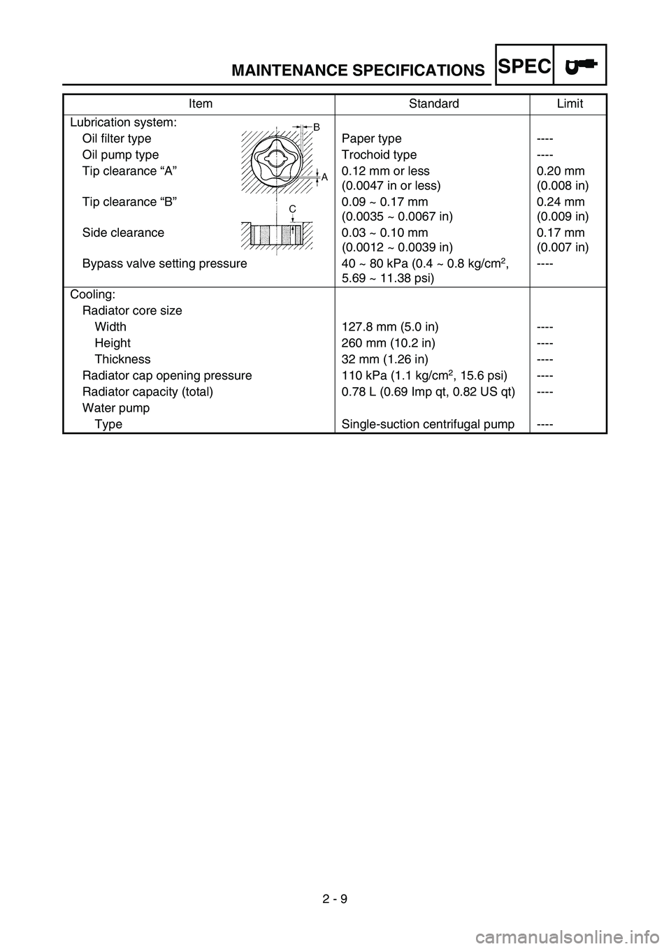 YAMAHA WR 450F 2004  Notices Demploi (in French) SPEC
 
2 - 9 
MAINTENANCE SPECIFICATIONS 
Lubrication system:
Oil filter type Paper type ----
Oil pump type Trochoid type ----
Tip clearance “A”0.12 mm or less 
(0.0047 in or less)0.20 mm 
(0.008 