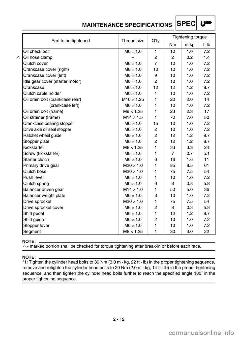 YAMAHA WR 450F 2004  Manuale de Empleo (in Spanish) SPEC
2 - 12
MAINTENANCE SPECIFICATIONS
NOTE:
- marked portion shall be checked for torque tightening after break-in or before each race.
NOTE:
*1: Tighten the cylinder head bolts to 30 Nm (3.0 m · kg