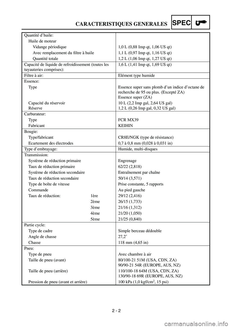 YAMAHA WR 450F 2004 Owners Manual
2 - 2
CARACTERISTIQUES GENERALES
SPEC
Quantité d’huile:
Huile de moteur
Vidange périodique 1,0 L (0,88 Imp qt, 1,06 US qt)
Avec remplacement du filtre à huile 1,1 L (0,97 Imp qt, 1,16 US qt YAMAHA WR 450F 2004 Owners Manual
2 - 2
CARACTERISTIQUES GENERALES
SPEC
Quantité d’huile:
Huile de moteur
Vidange périodique 1,0 L (0,88 Imp qt, 1,06 US qt)
Avec remplacement du filtre à huile 1,1 L (0,97 Imp qt, 1,16 US qt