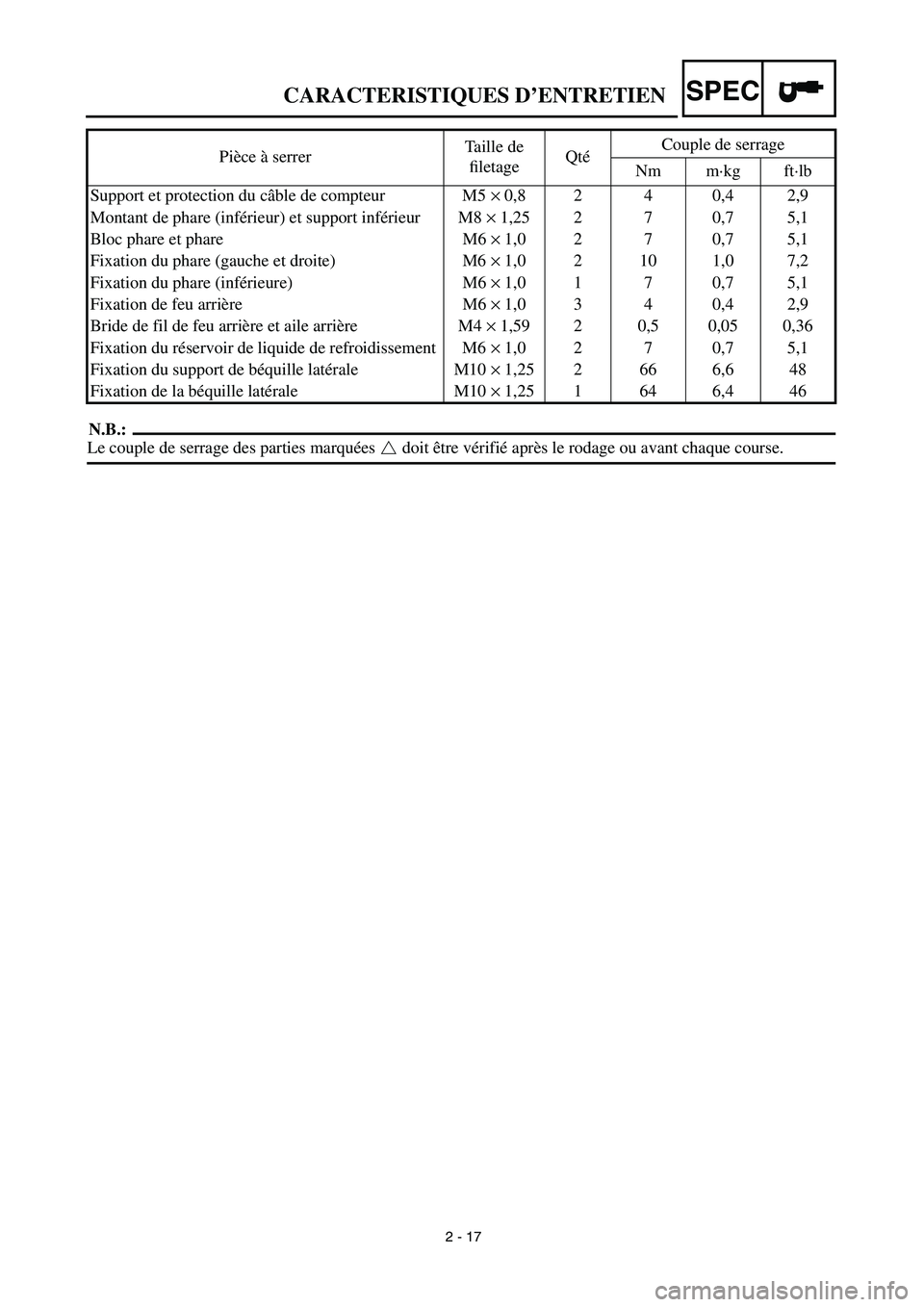 YAMAHA WR 450F 2003 Manuale de Empleo (in Spanish) 2 - 17
CARACTERISTIQUES D’ENTRETIENSPEC
N.B.:
Le couple de serrage des parties marquées doit être vérifié après le rodage ou avant chaque course. Support et protection du câble de compteur M YAMAHA WR 450F 2003 Manuale de Empleo (in Spanish) 2 - 17
CARACTERISTIQUES D’ENTRETIENSPEC
N.B.:
Le couple de serrage des parties marquées doit être vérifié après le rodage ou avant chaque course. Support et protection du câble de compteur M