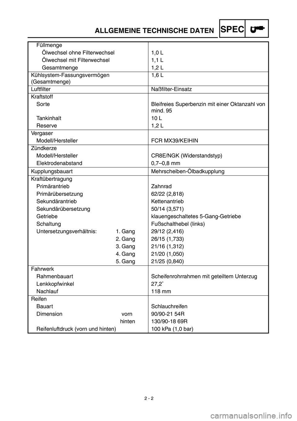YAMAHA WR 450F 2003 Manuale de Empleo (in Spanish)
2 - 2
ALLGEMEINE TECHNISCHE DATEN
SPEC
Füllmenge
Ölwechsel ohne Filterwechsel 1,0 L
Ölwechsel mit Filterwechsel 1,1 L
Gesamtmenge 1,2 L
Kühlsystem-Fassungsvermögen
(Gesamtmenge)1,6 L
Luft YAMAHA WR 450F 2003 Manuale de Empleo (in Spanish)
2 - 2
ALLGEMEINE TECHNISCHE DATEN
SPEC
Füllmenge
Ölwechsel ohne Filterwechsel 1,0 L
Ölwechsel mit Filterwechsel 1,1 L
Gesamtmenge 1,2 L
Kühlsystem-Fassungsvermögen
(Gesamtmenge)1,6 L
Luft