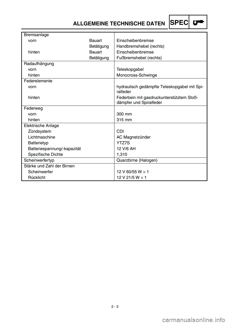 YAMAHA WR 450F 2003 Manuale de Empleo (in Spanish)
2 - 3
ALLGEMEINE TECHNISCHE DATEN
SPEC
Bremsanlage
vorn Bauart Einscheibenbremse
Betätigung Handbremshebel (rechts)
hinten Bauart Einscheibenbremse
Betätigung Fußbremshebel (rechts)
Radaufhän YAMAHA WR 450F 2003 Manuale de Empleo (in Spanish)
2 - 3
ALLGEMEINE TECHNISCHE DATEN
SPEC
Bremsanlage
vorn Bauart Einscheibenbremse
Betätigung Handbremshebel (rechts)
hinten Bauart Einscheibenbremse
Betätigung Fußbremshebel (rechts)
Radaufhän