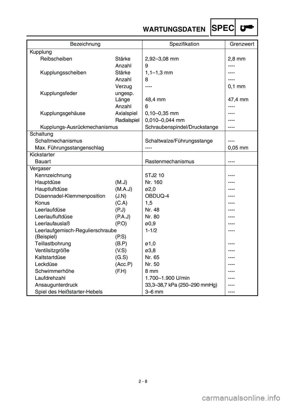 YAMAHA WR 450F 2003  Manuale de Empleo (in Spanish)  
2 - 8 
WARTUNGSDATEN
SPEC
 
Kupplung
Reibscheiben Stärke 2,92–3,08 mm 2,8 mm
Anzahl 9 ----
Kupplungsscheiben Stärke 1,1–1,3 mm ----
Anzahl 8 ----
Verzug ---- 0,1 mm
Kupplungsfeder ungesp.
Län