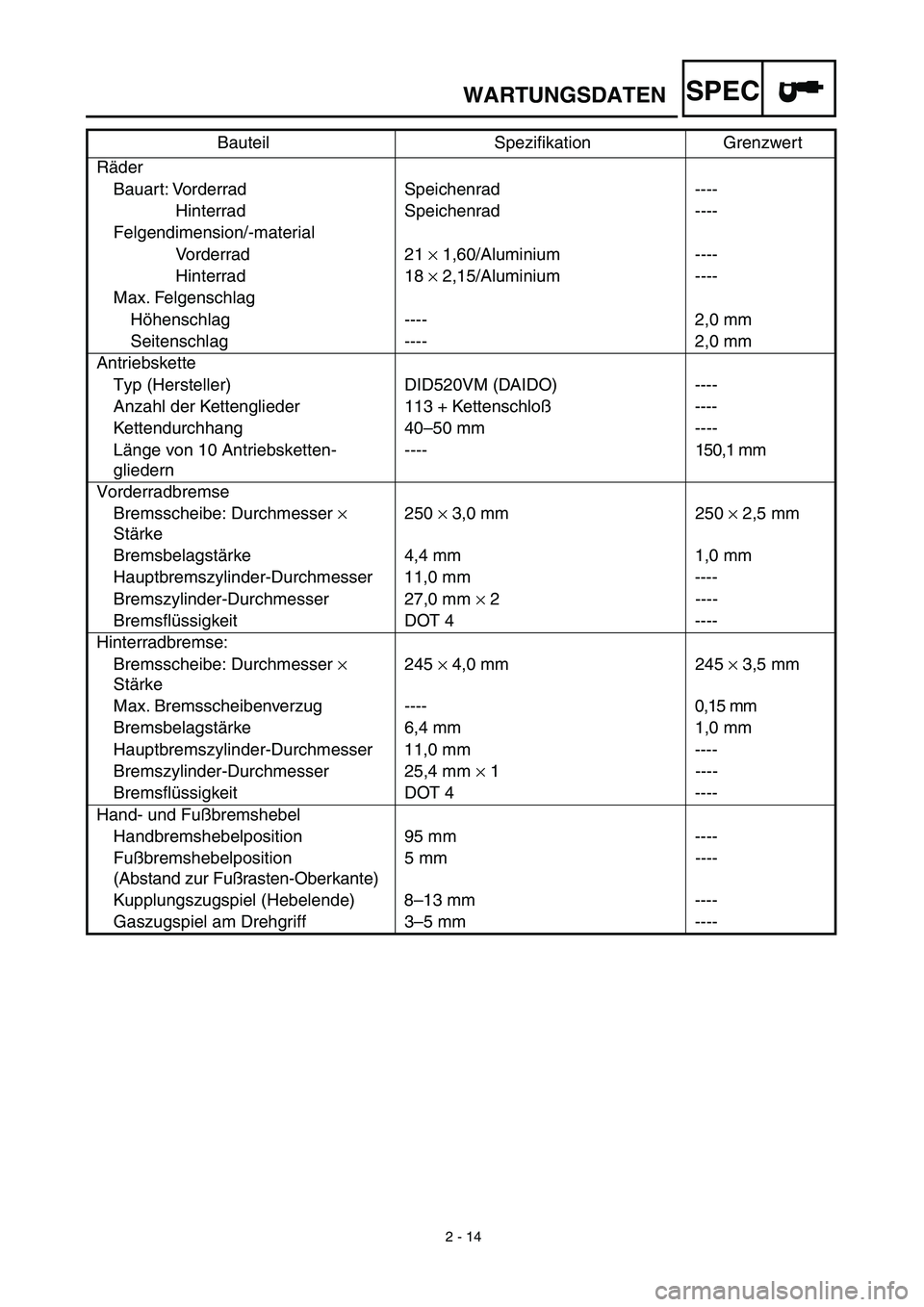 YAMAHA WR 450F 2003  Manuale de Empleo (in Spanish) 2 - 14
WARTUNGSDATENSPEC
Räder
Bauart: Vorderrad Speichenrad ----
Hinterrad Speichenrad ----
Felgendimension/-material 
Vorderrad 21 × 1,60/Aluminium ----
Hinterrad 18 × 2,15/Aluminium ----
Max. Fe