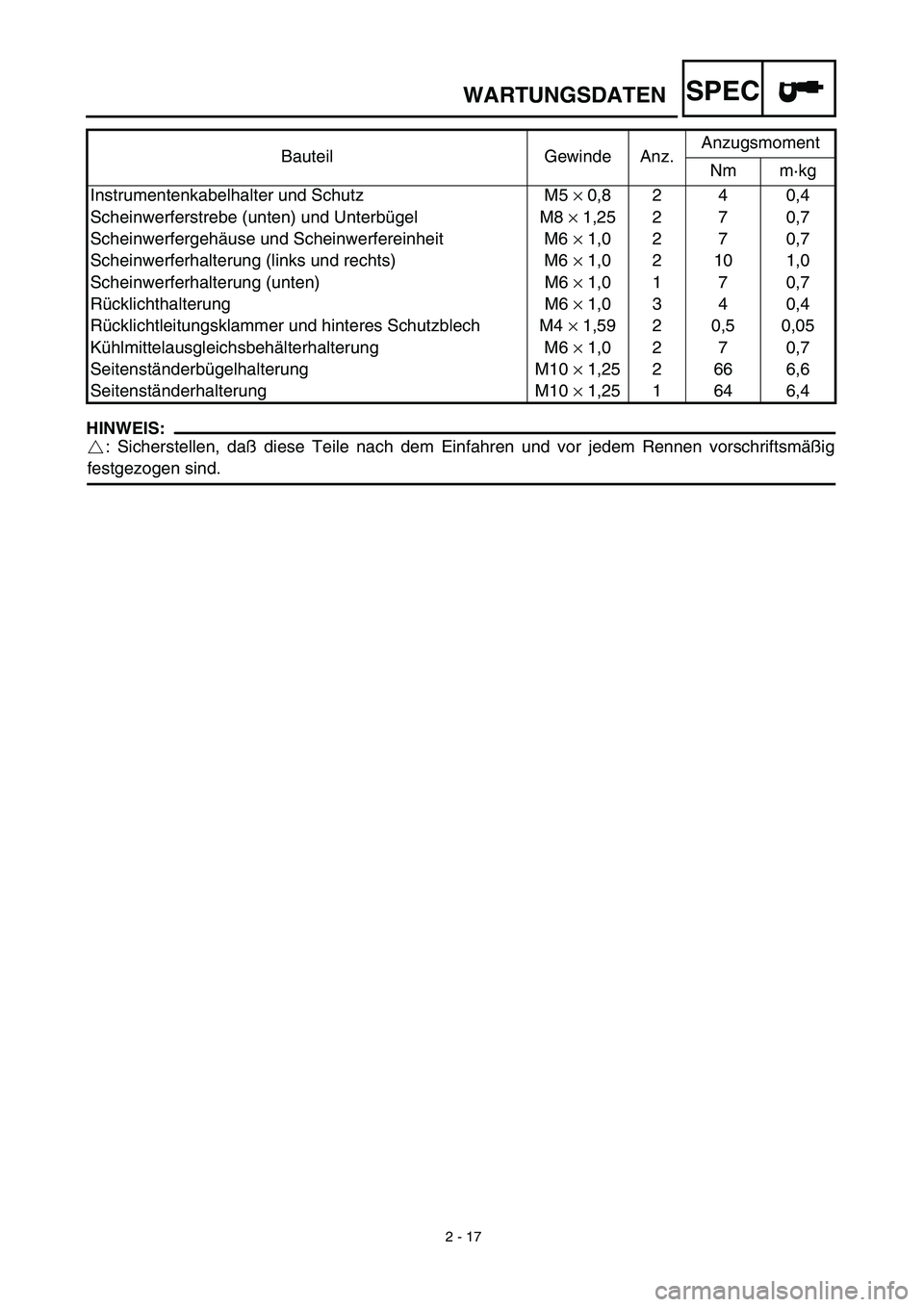 YAMAHA WR 450F 2003  Manuale de Empleo (in Spanish) 2 - 17
WARTUNGSDATENSPEC
HINWEIS:
: Sicherstellen, daß diese Teile nach dem Einfahren und vor jedem Rennen vorschriftsmäßig
festgezogen sind.Instrumentenkabelhalter und Schutz M5 × 0,8 2 4 0,4
Sch