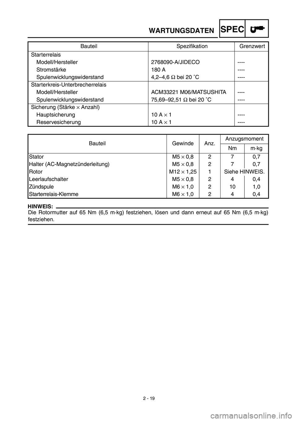 YAMAHA WR 450F 2003  Manuale de Empleo (in Spanish)  
2 - 19 
WARTUNGSDATEN
SPEC
HINWEIS:
 
Die Rotormutter auf 65 Nm (6,5 m·kg) festziehen, lösen und dann erneut auf 65 Nm (6,5 m·kg) 
festziehen.Starterrelais
Modell/Hersteller 2768090-A/JIDECO ----